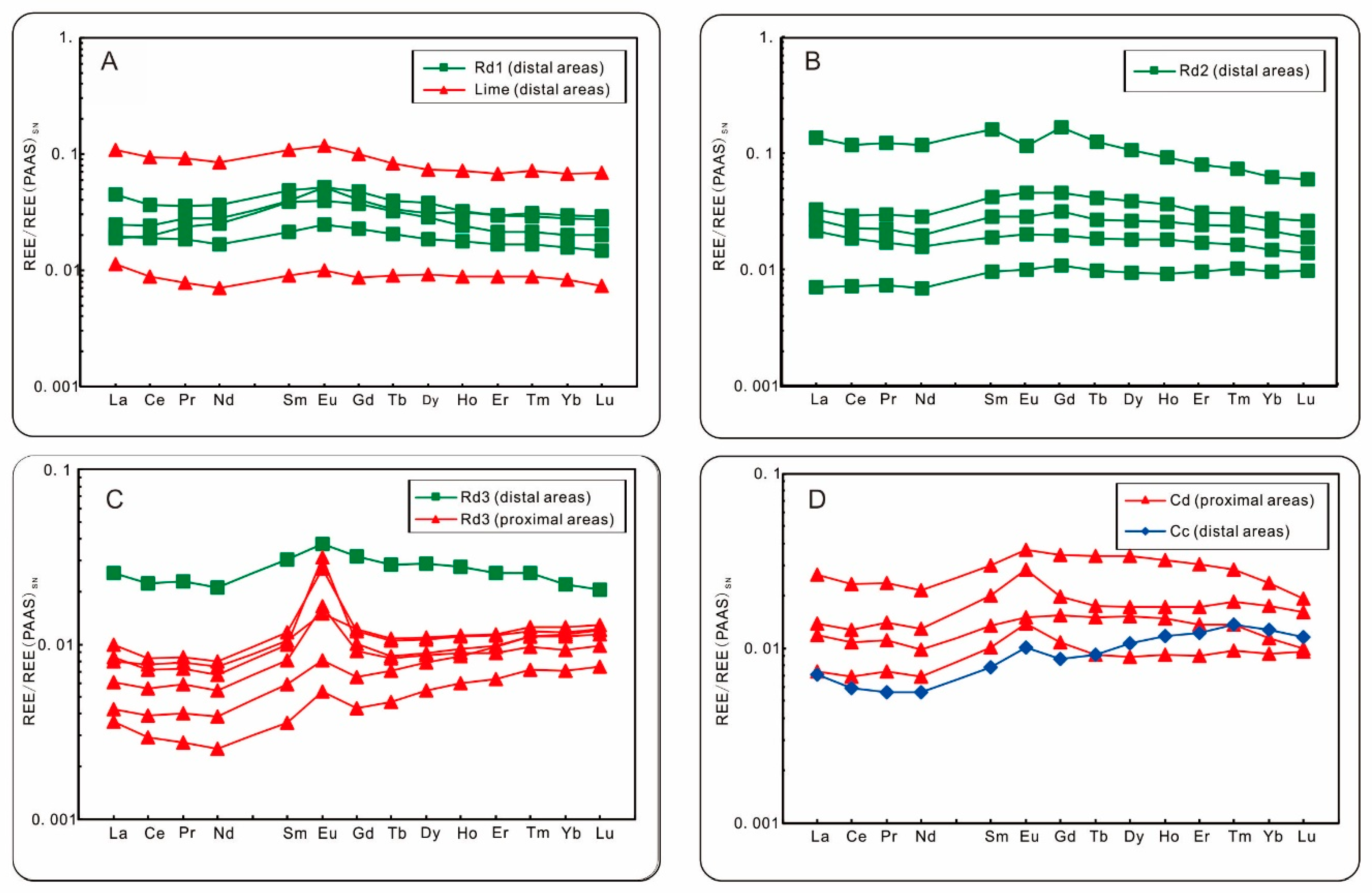 Minerals 09 00032 g015 Minerals 09 00032 g015