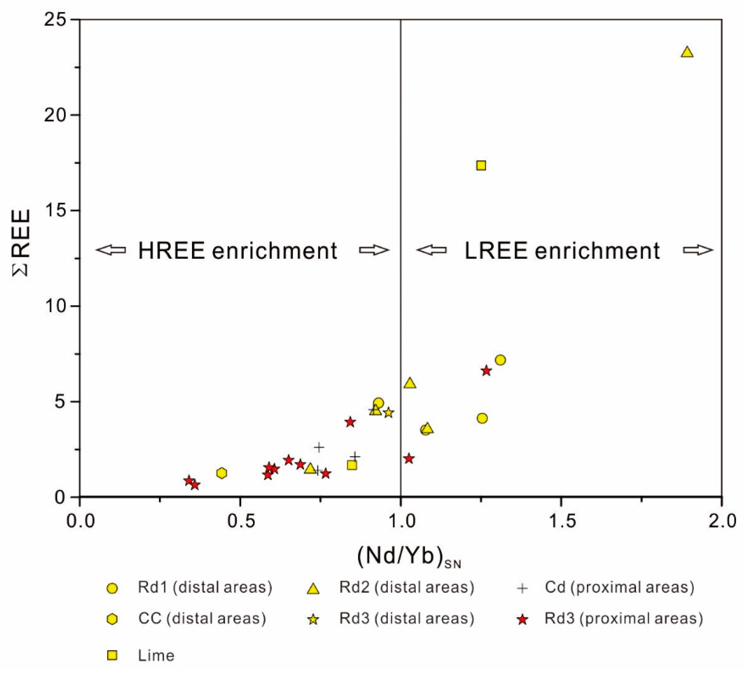 Minerals 09 00032 g016 Minerals 09 00032 g016