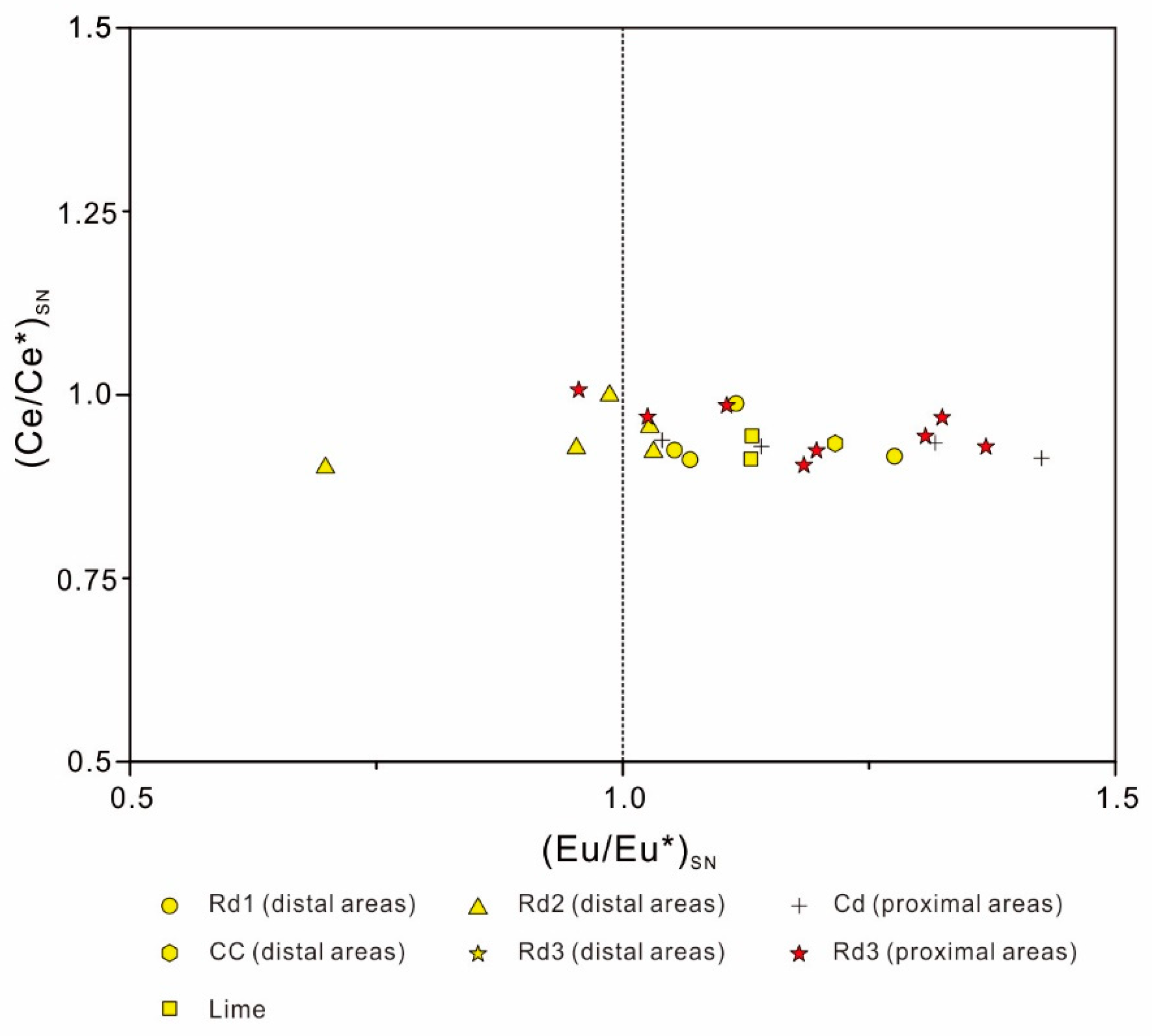 Minerals 09 00032 g017 Minerals 09 00032 g017