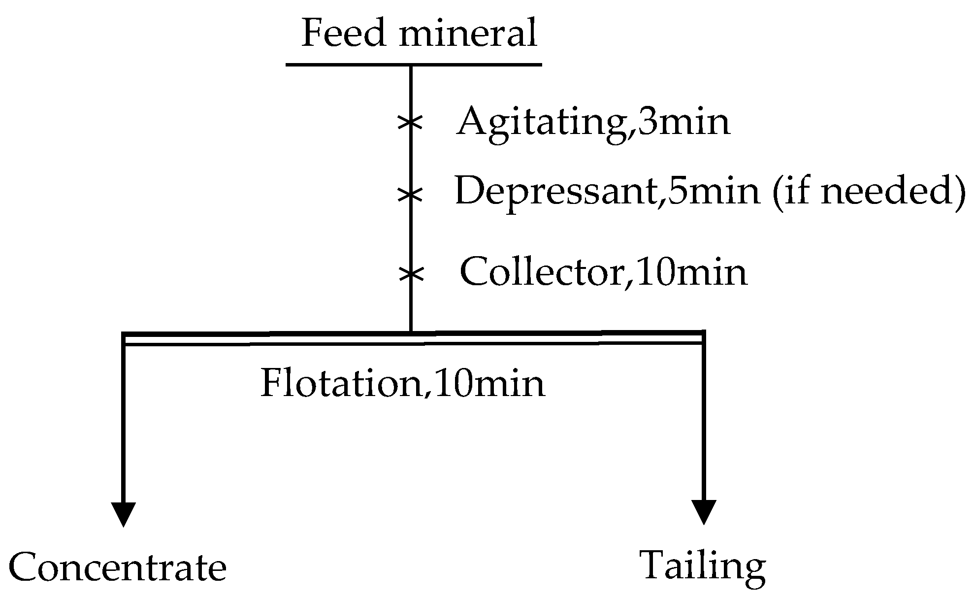 Minerals 09 00041 g002