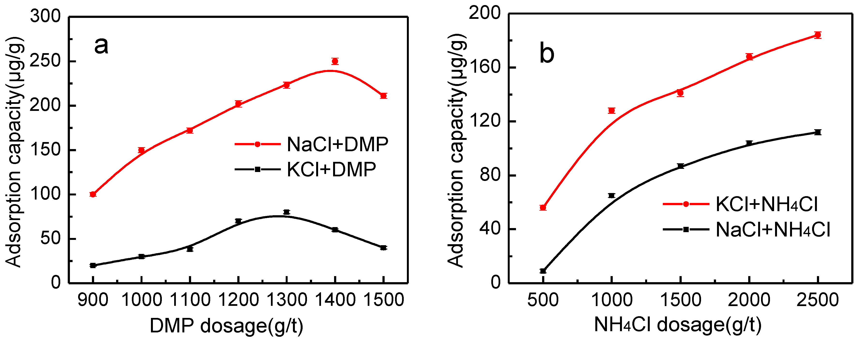 Minerals 09 00041 g004