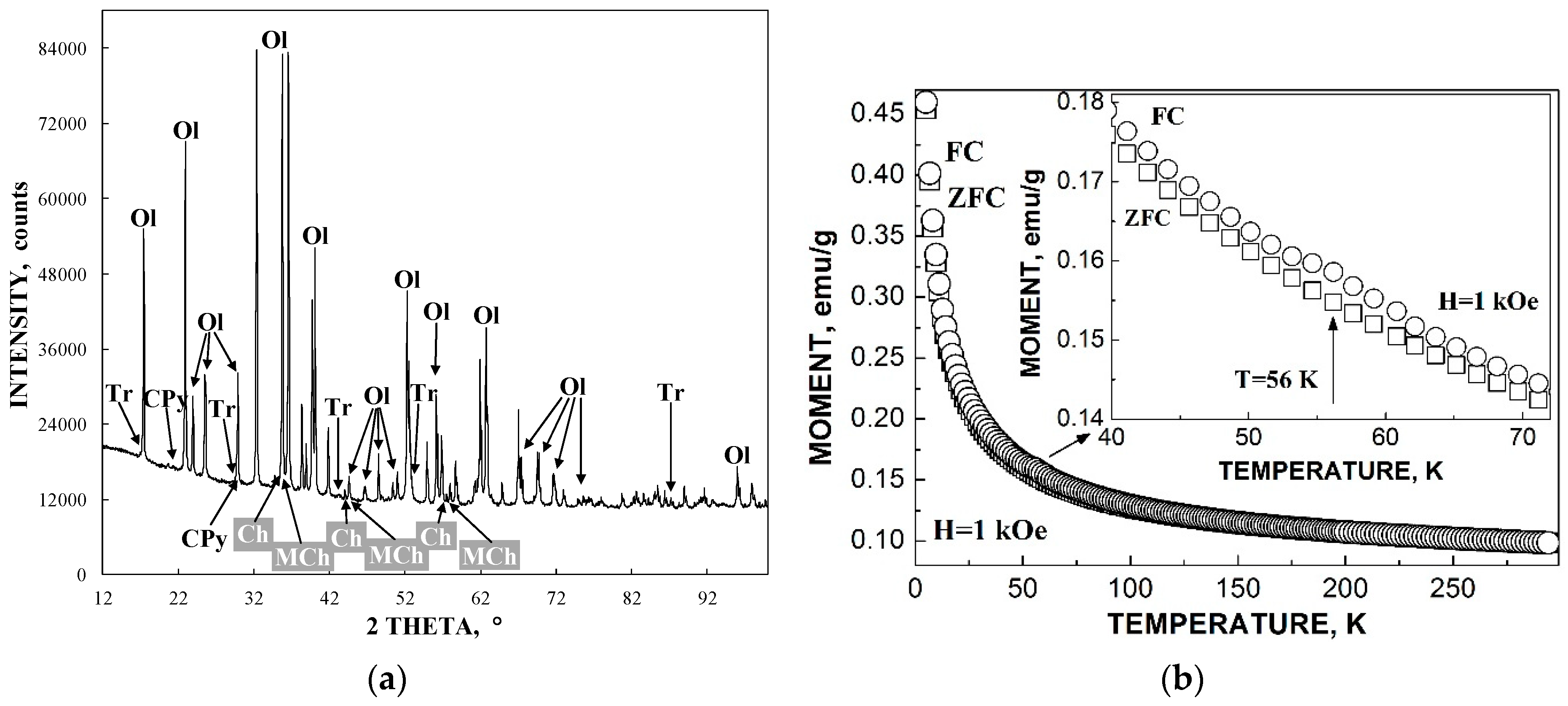 Minerals 09 00042 g007