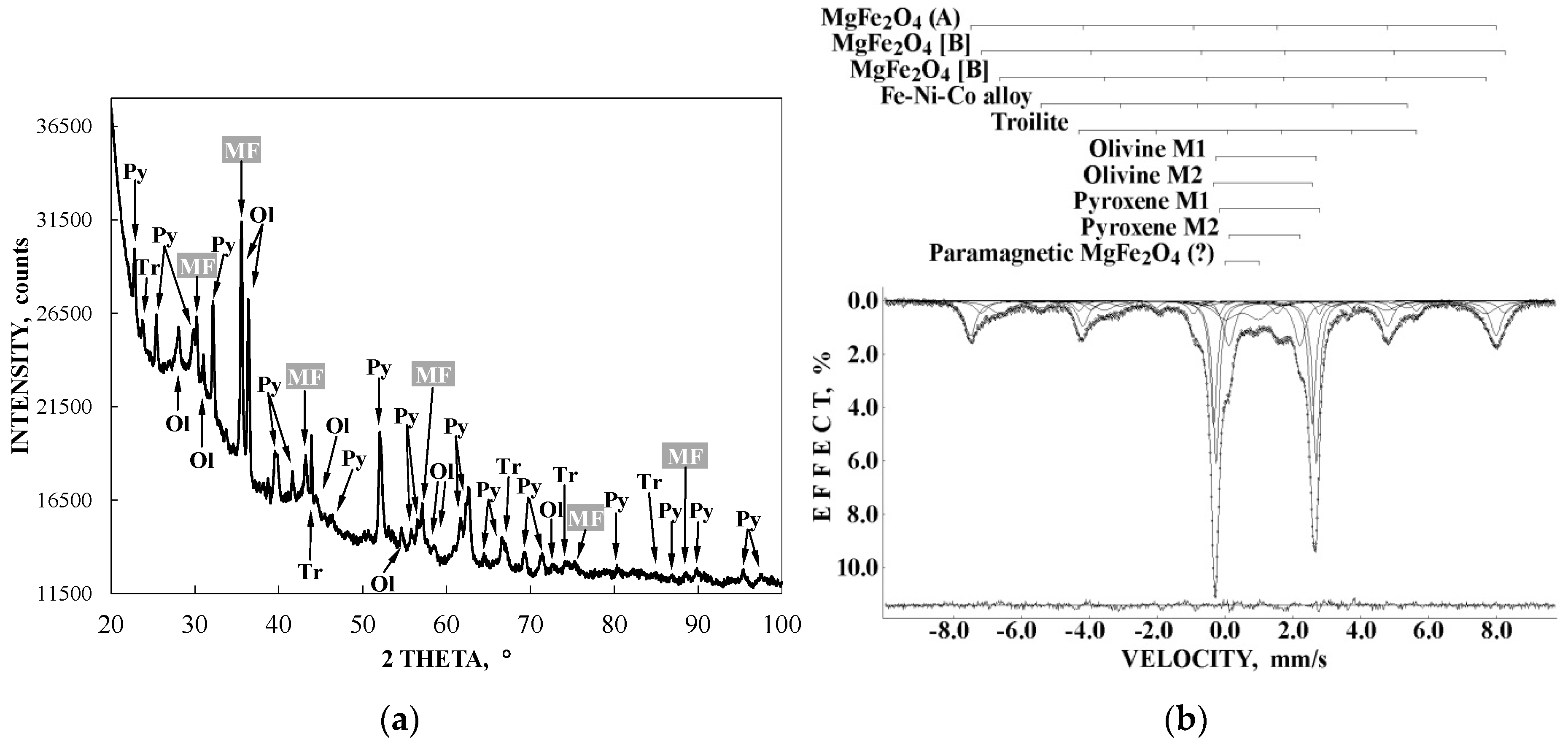 Minerals 09 00042 g012