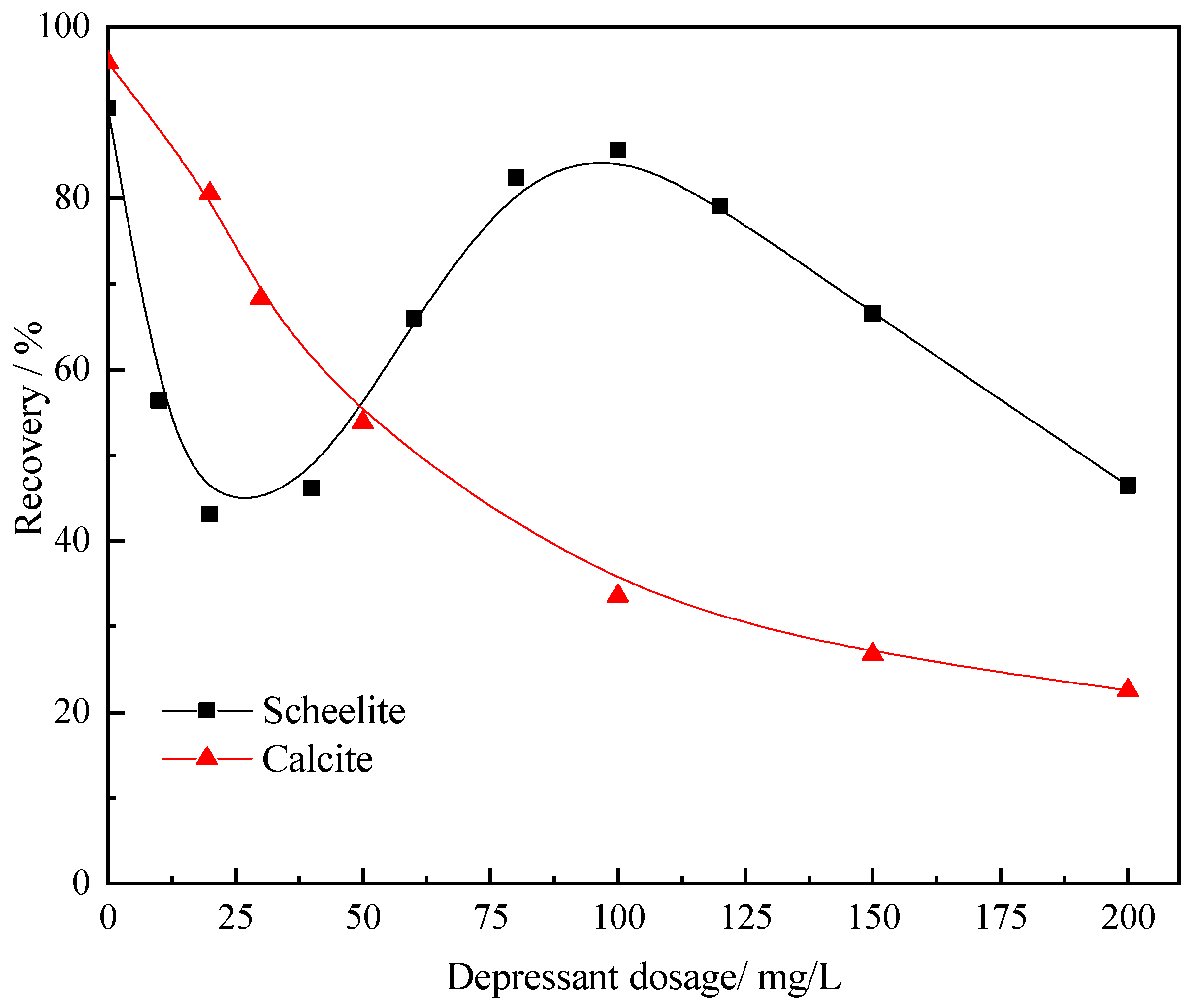Minerals 09 00043 g001 Minerals 09 00043 g001