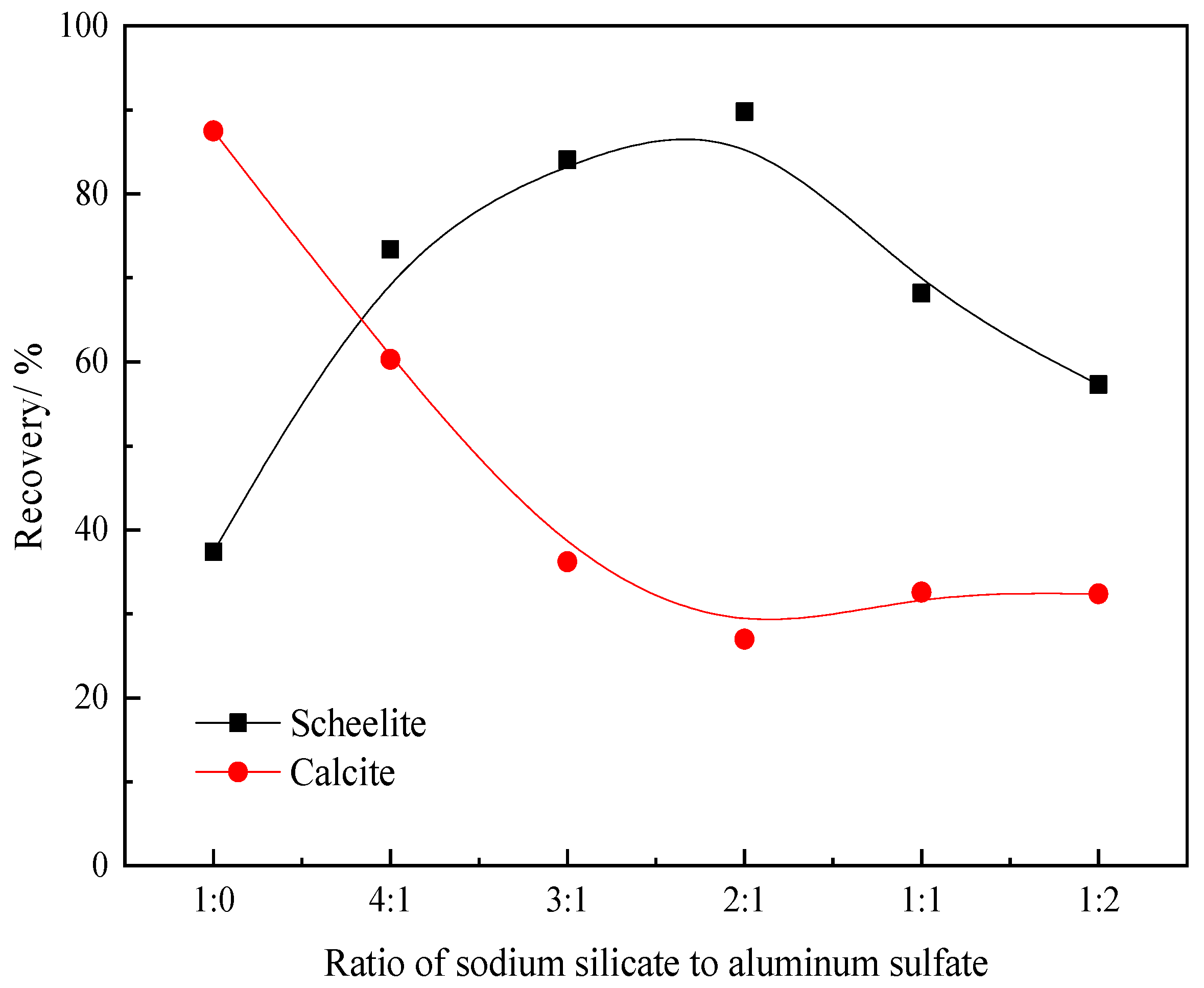 Minerals 09 00043 g002 Minerals 09 00043 g002
