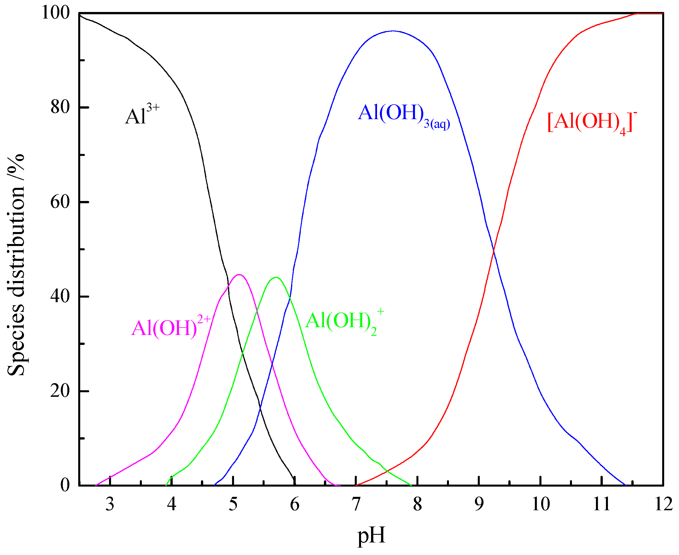 Minerals 09 00043 g007 Minerals 09 00043 g007