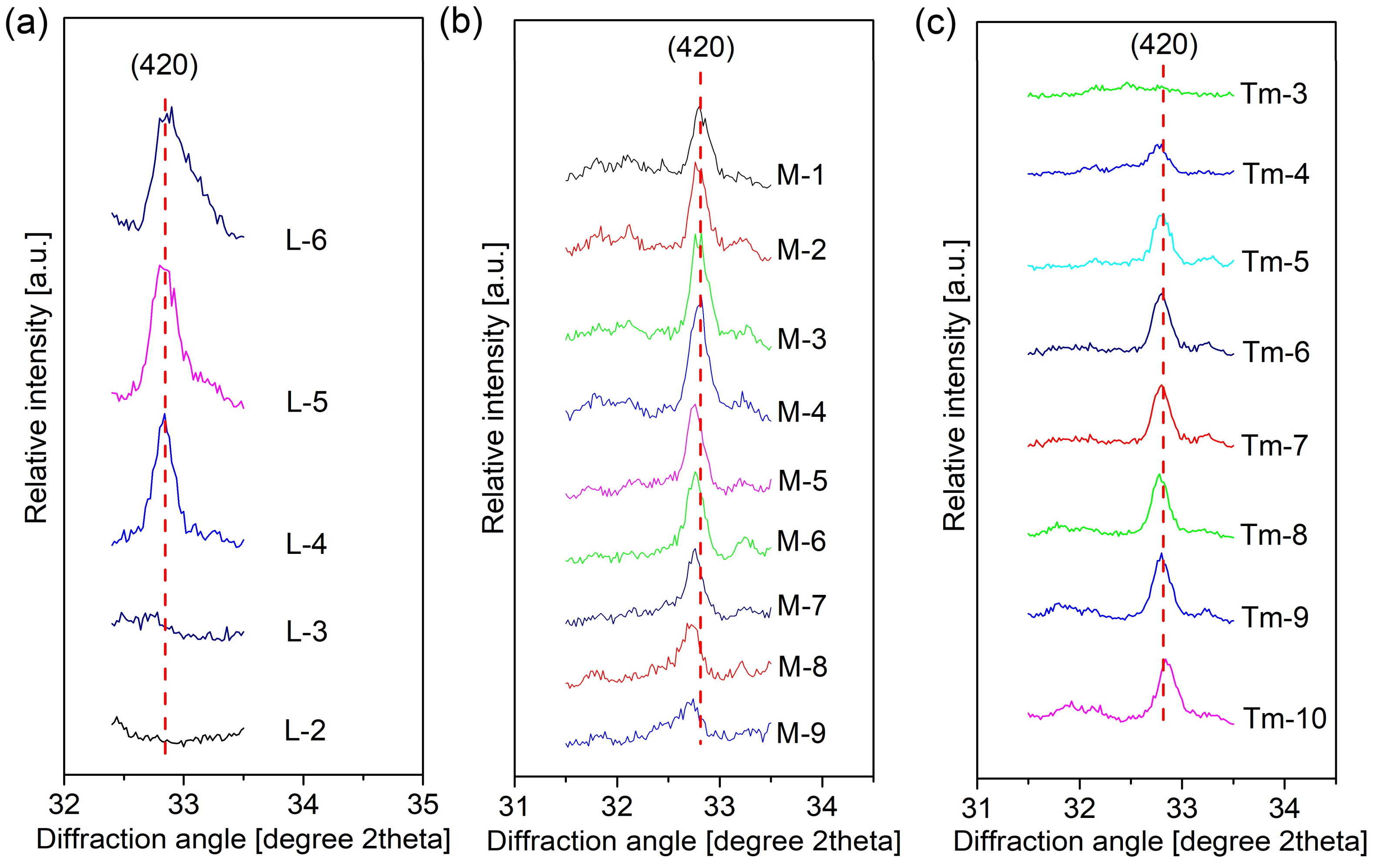 Minerals 09 00046 g005