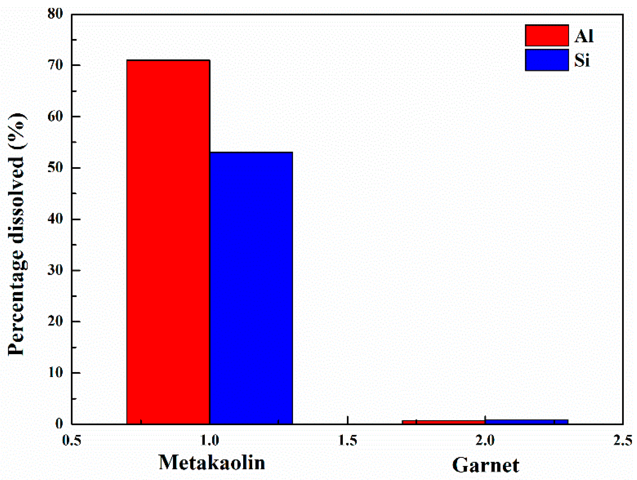 Minerals 09 00048 g003 Minerals 09 00048 g003
