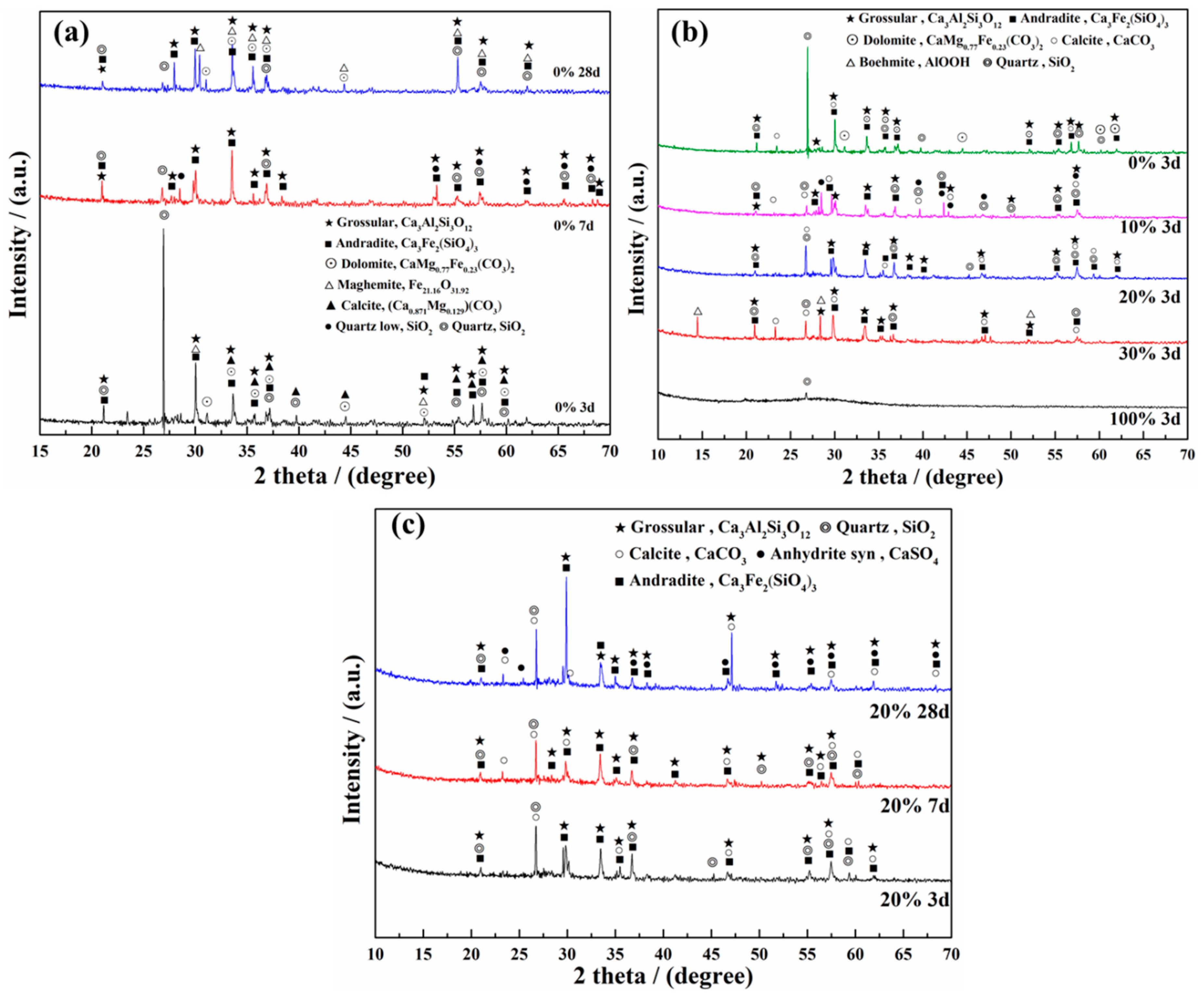 Minerals 09 00048 g005 Minerals 09 00048 g005