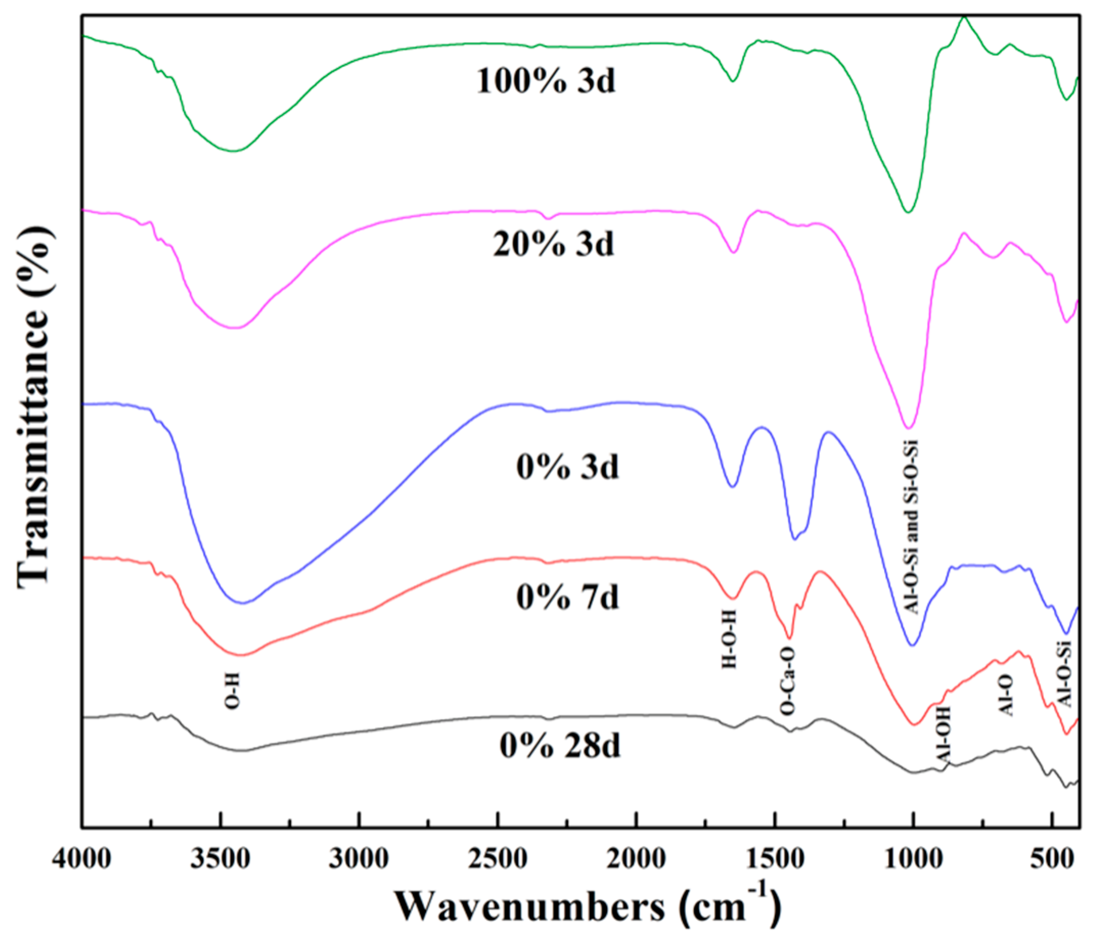 Minerals 09 00048 g007 Minerals 09 00048 g007