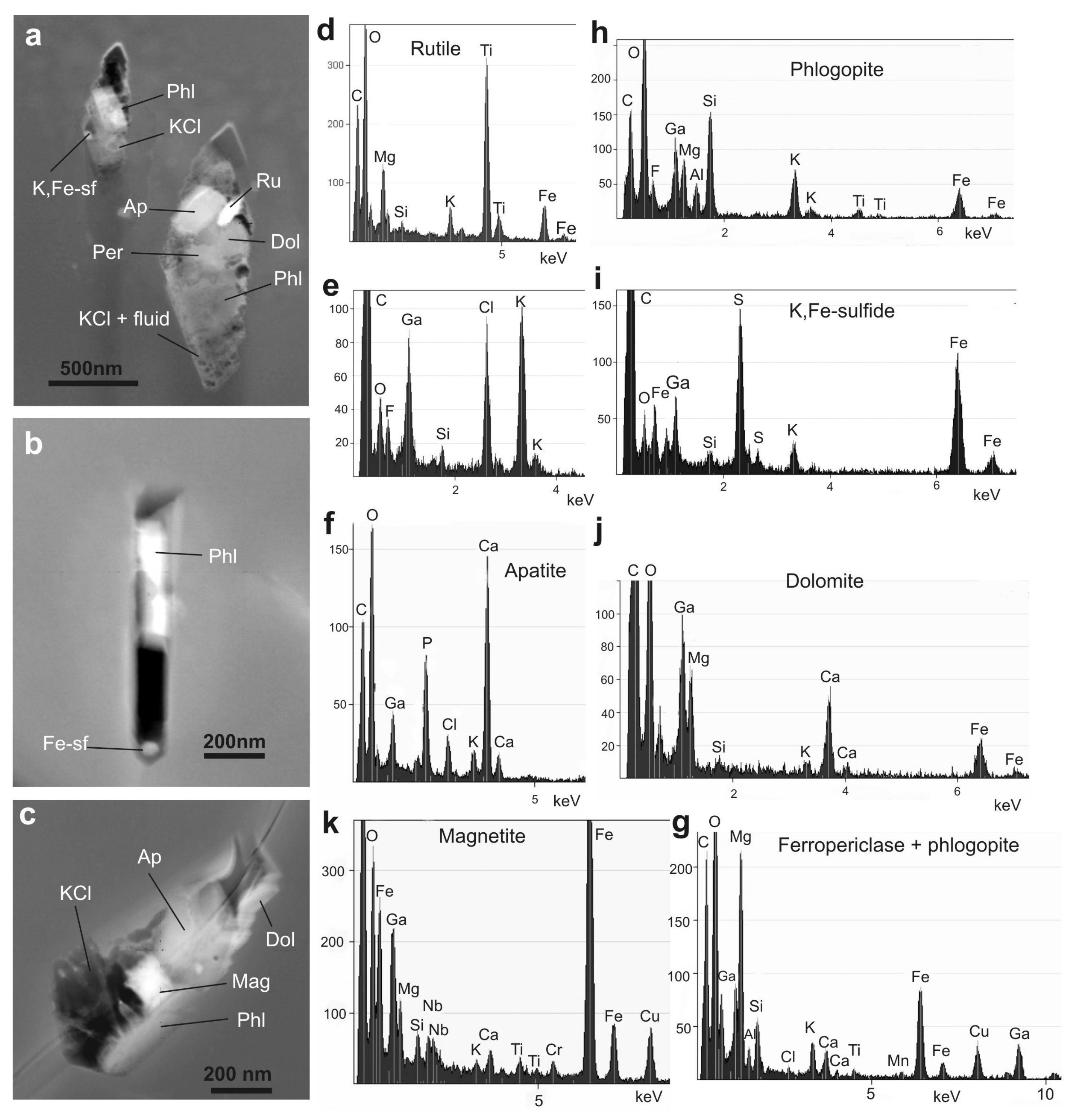Minerals 09 00050 g005 Minerals 09 00050 g005