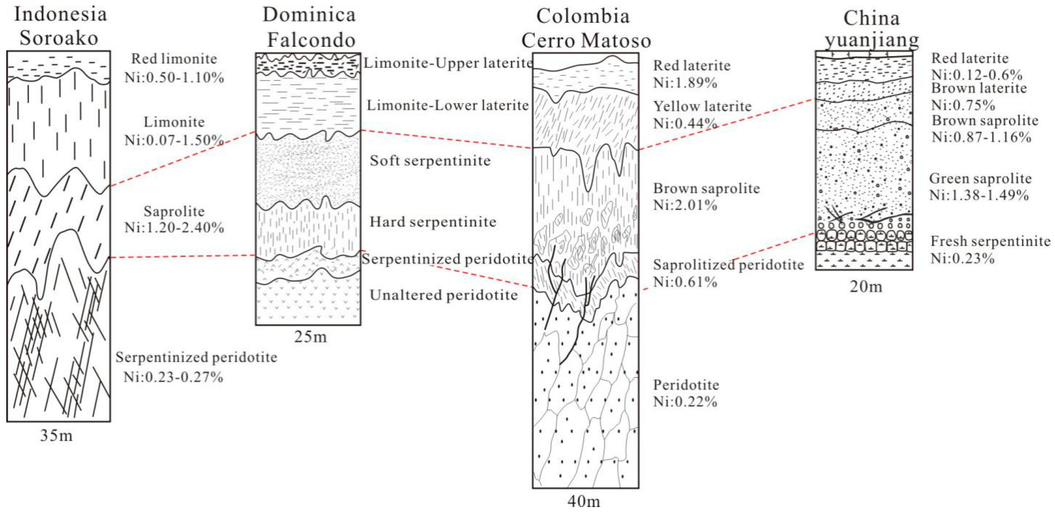 Minerals 09 00051 g004