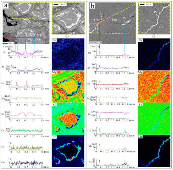 Weathering of Ophiolite Remnant and Formation of Ni Laterite