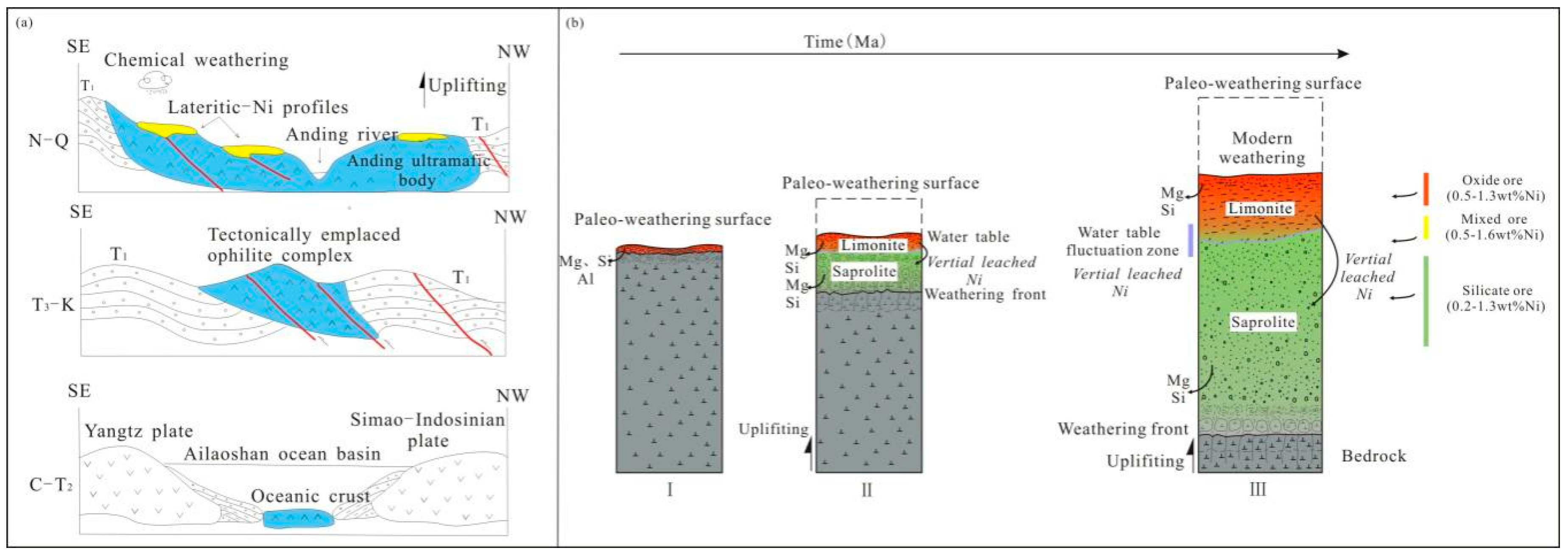 Minerals 09 00051 g011
