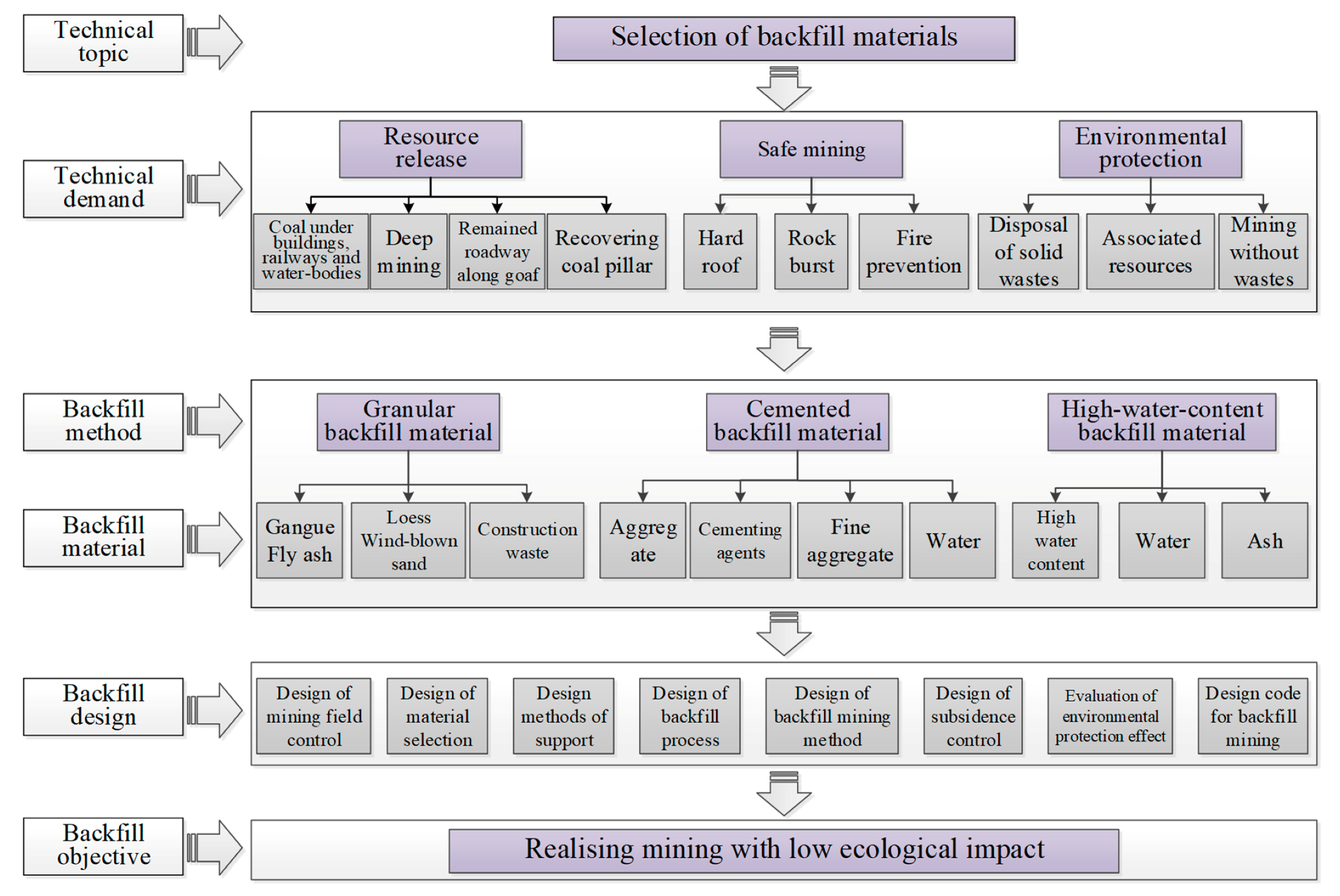 Minerals 09 00053 g013