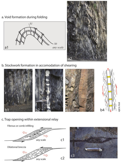 Tin (Sn) Ore  Minerals, Occurrence, Formation, Deposits