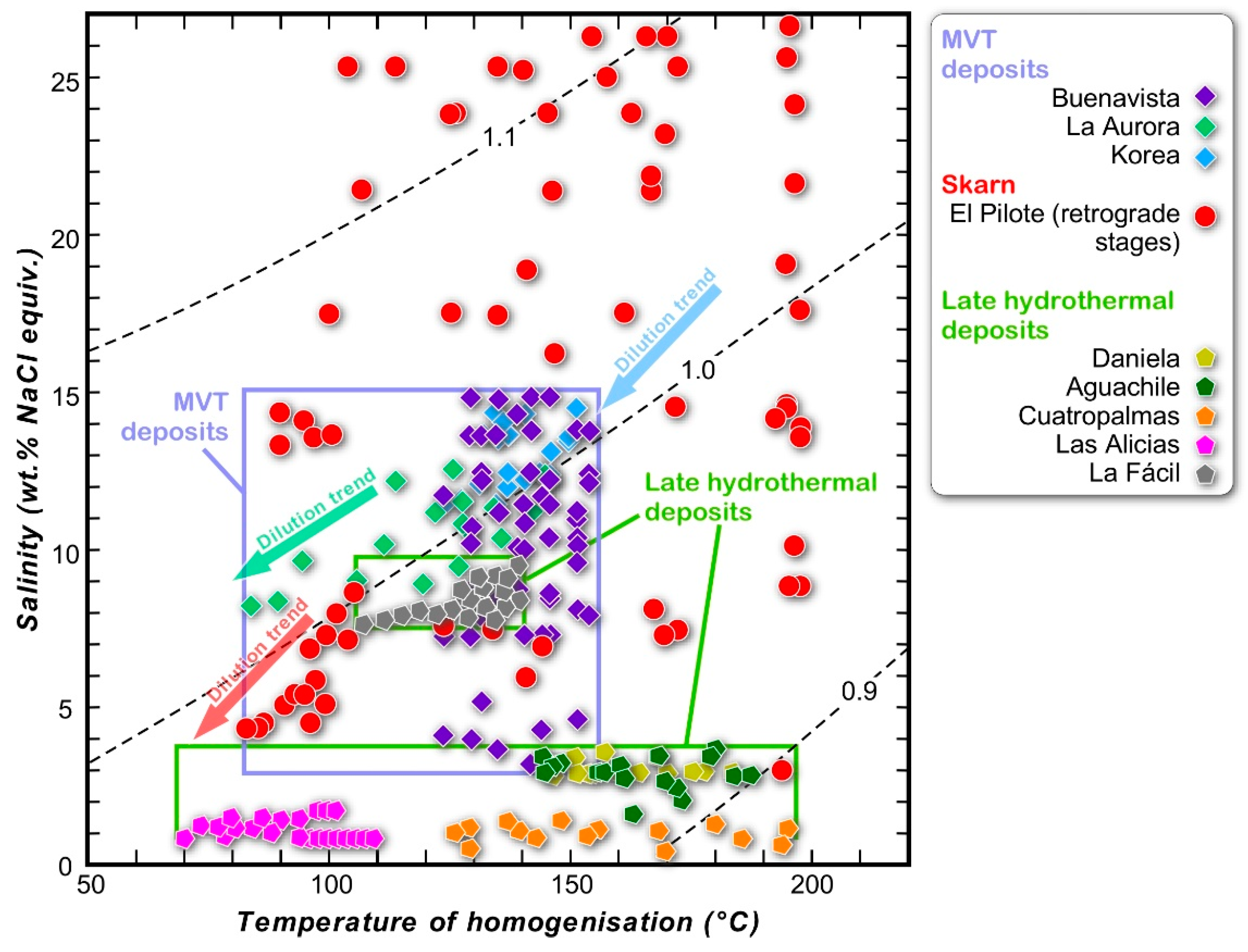 Minerals 09 00058 g010