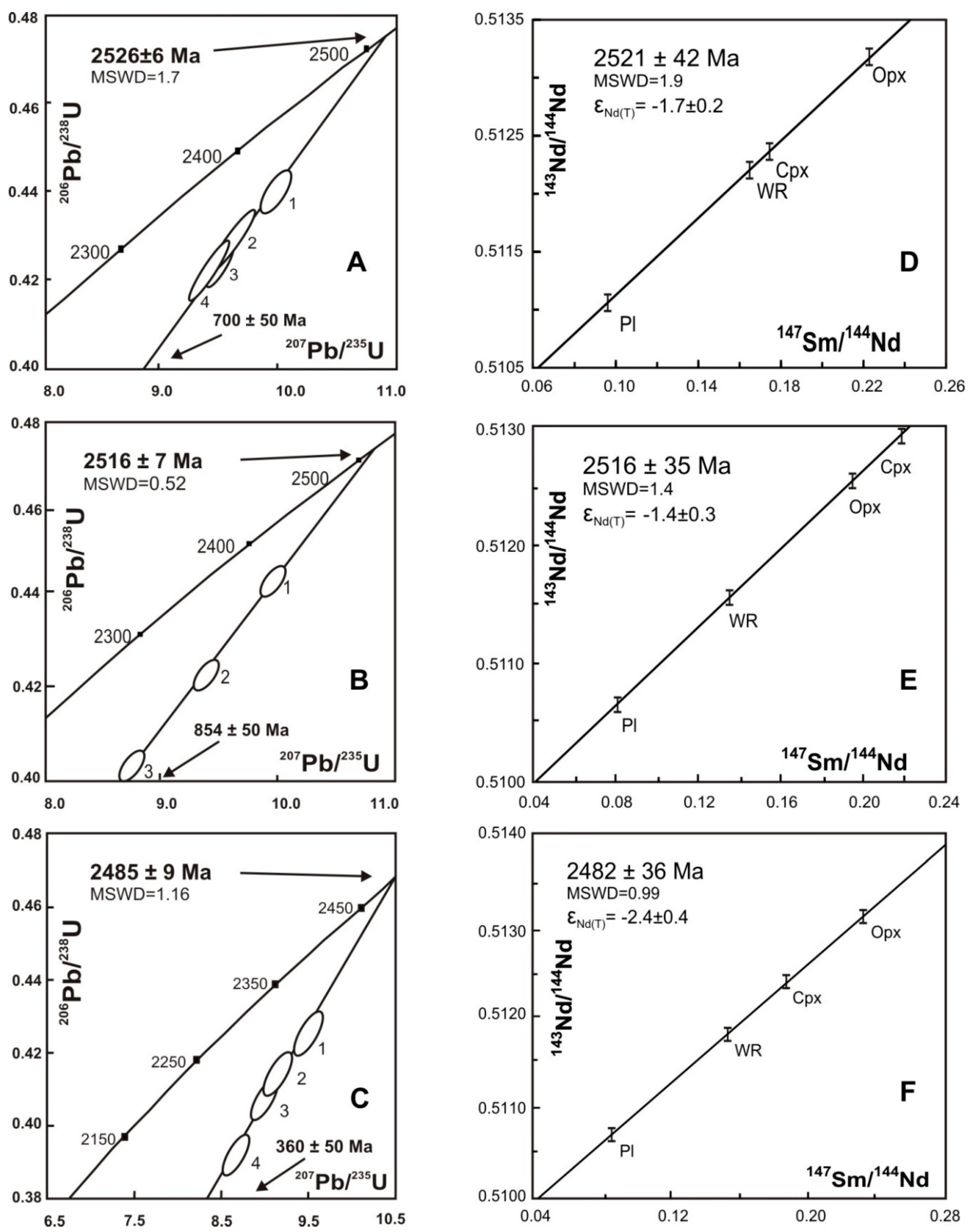 Minerals 09 00059 g006