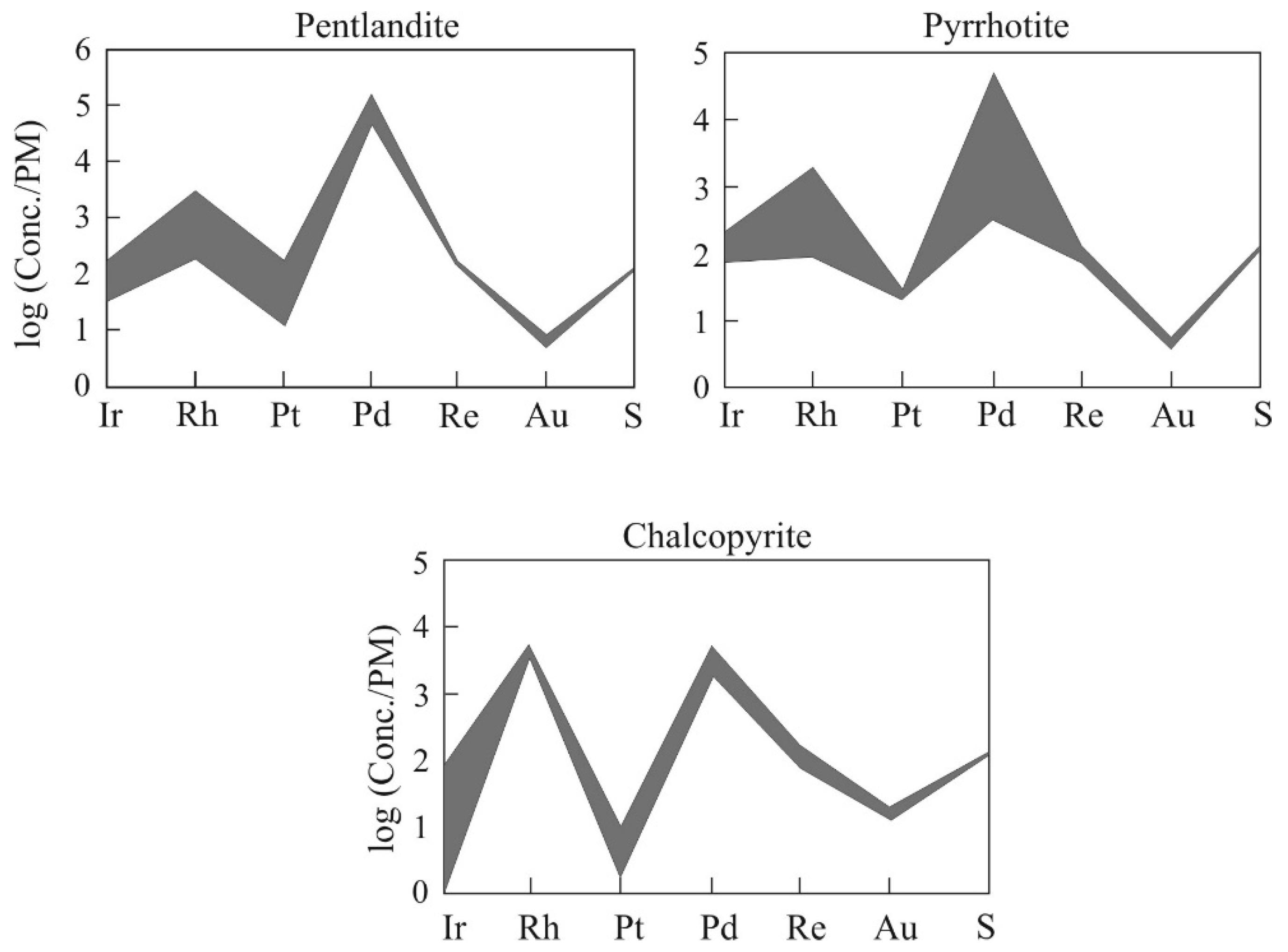 Minerals 09 00059 g007