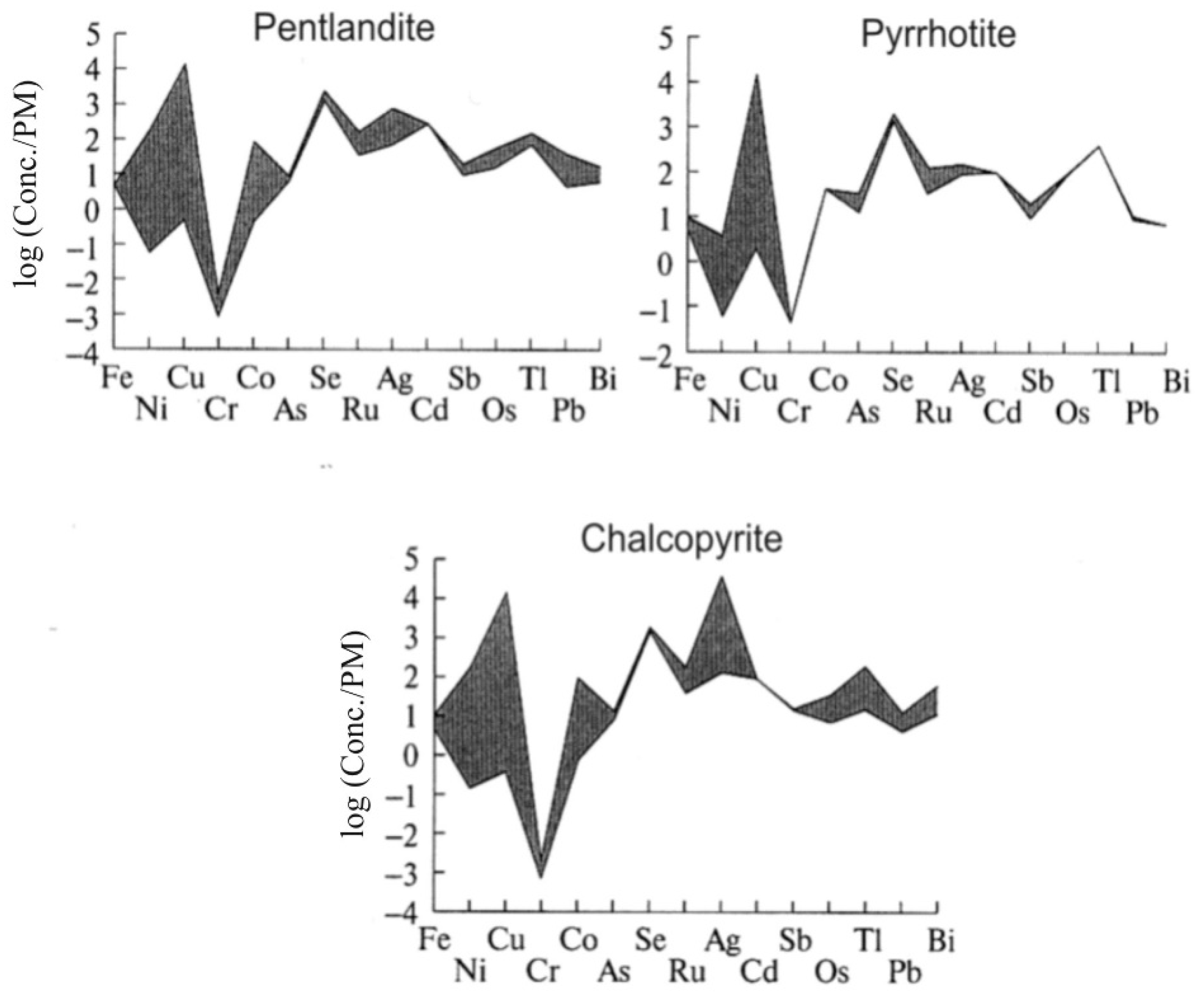 Minerals 09 00059 g008