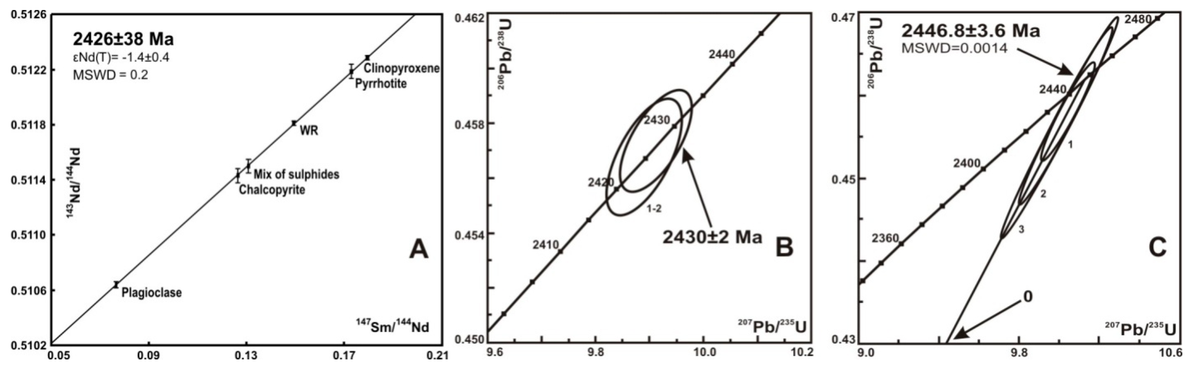 Minerals 09 00059 g009