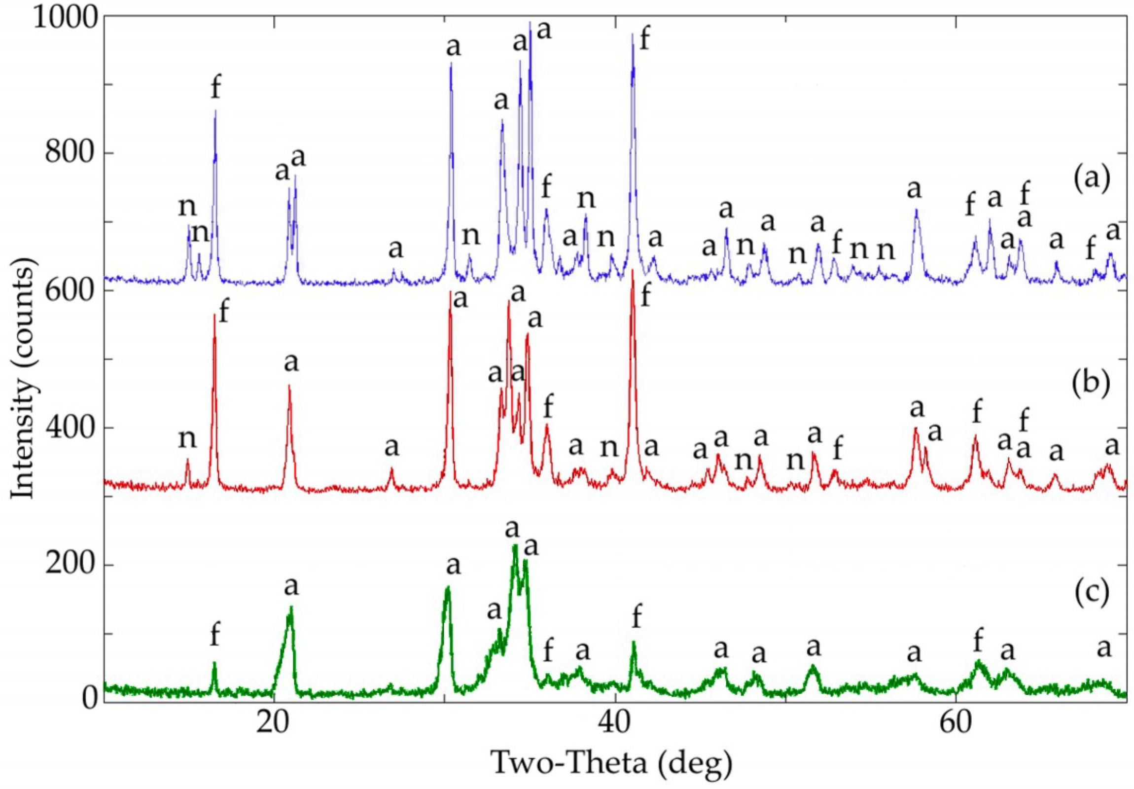 Minerals 09 00060 g002
