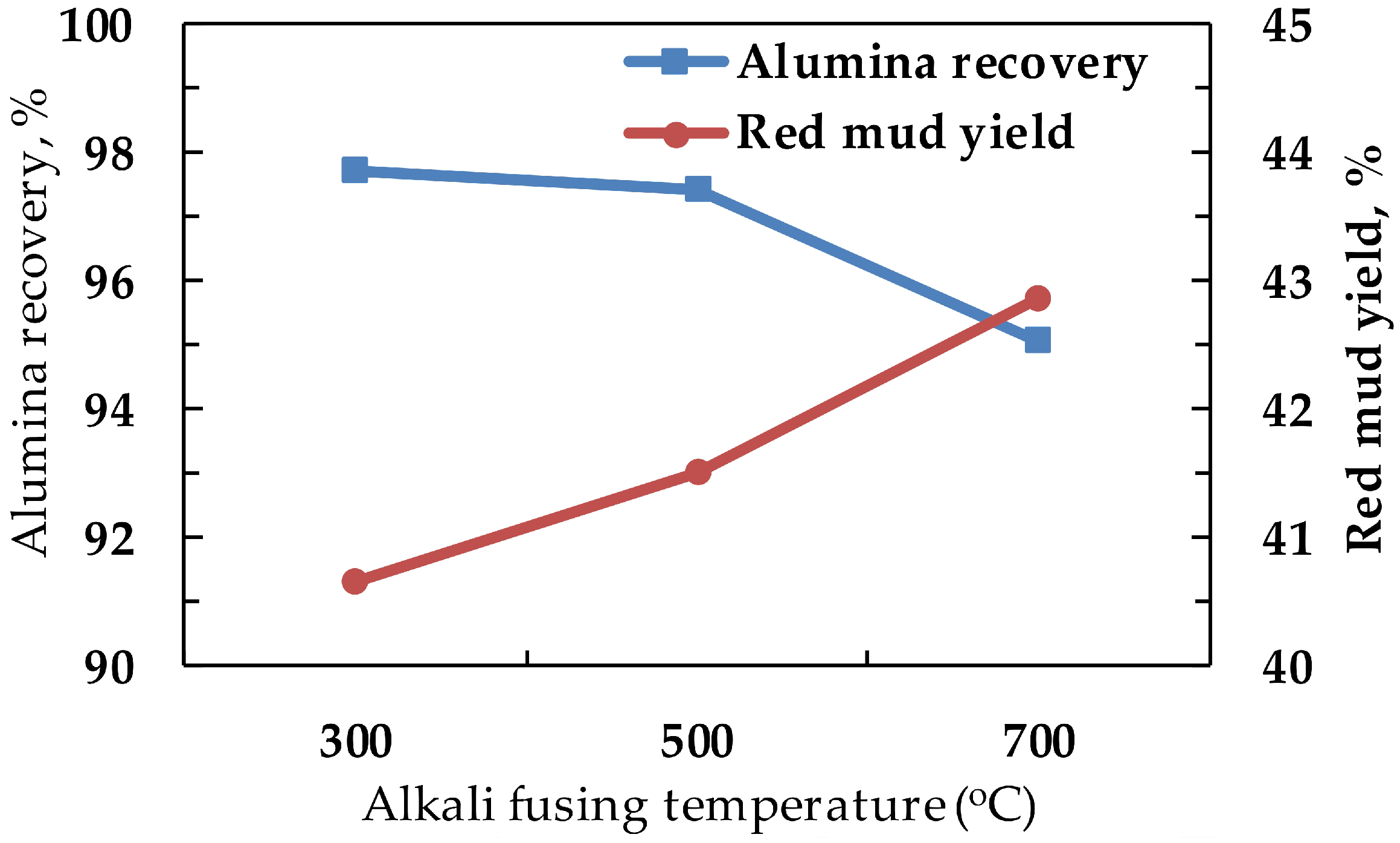 Minerals 09 00060 g003