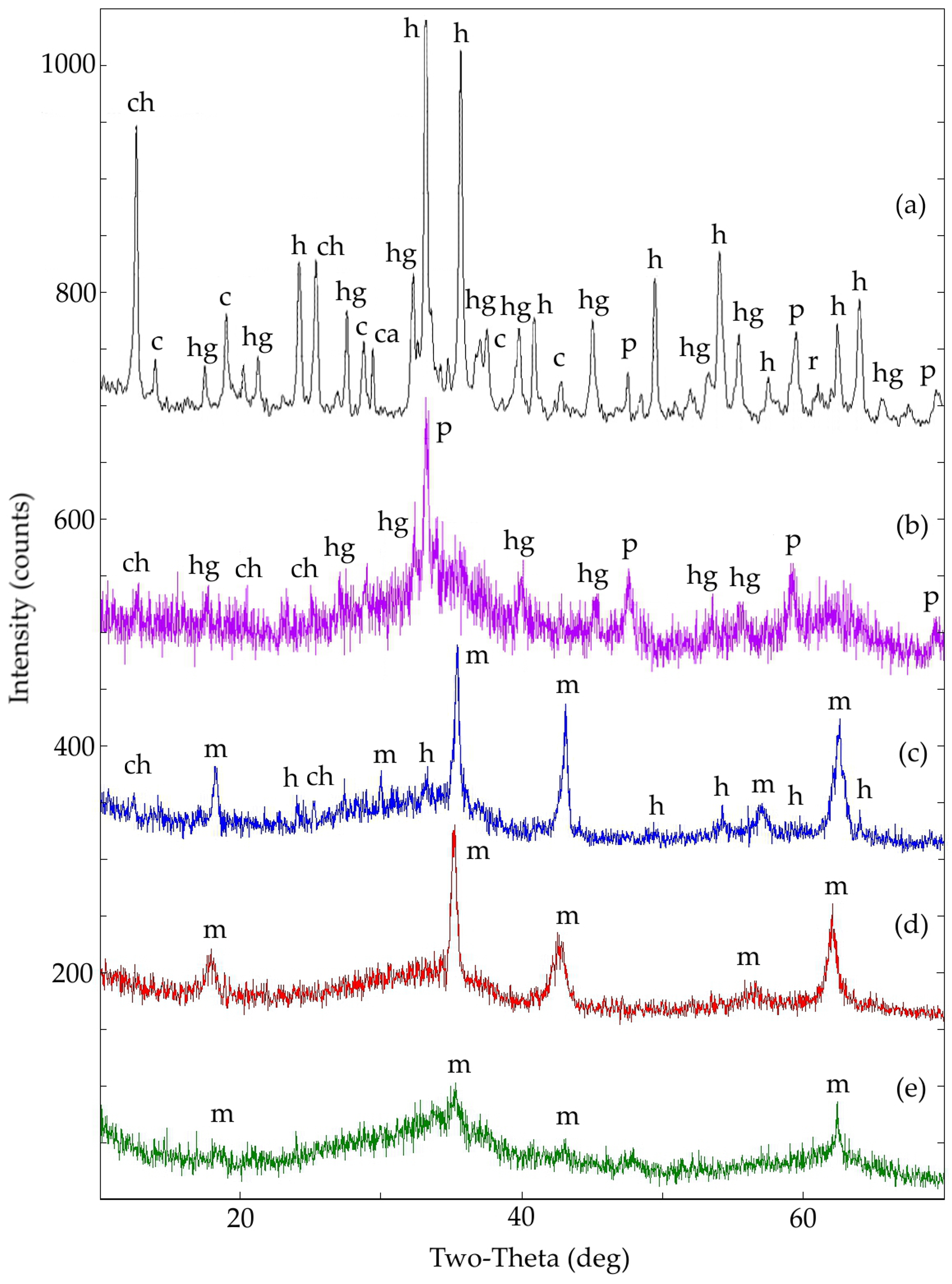 Minerals 09 00060 g004