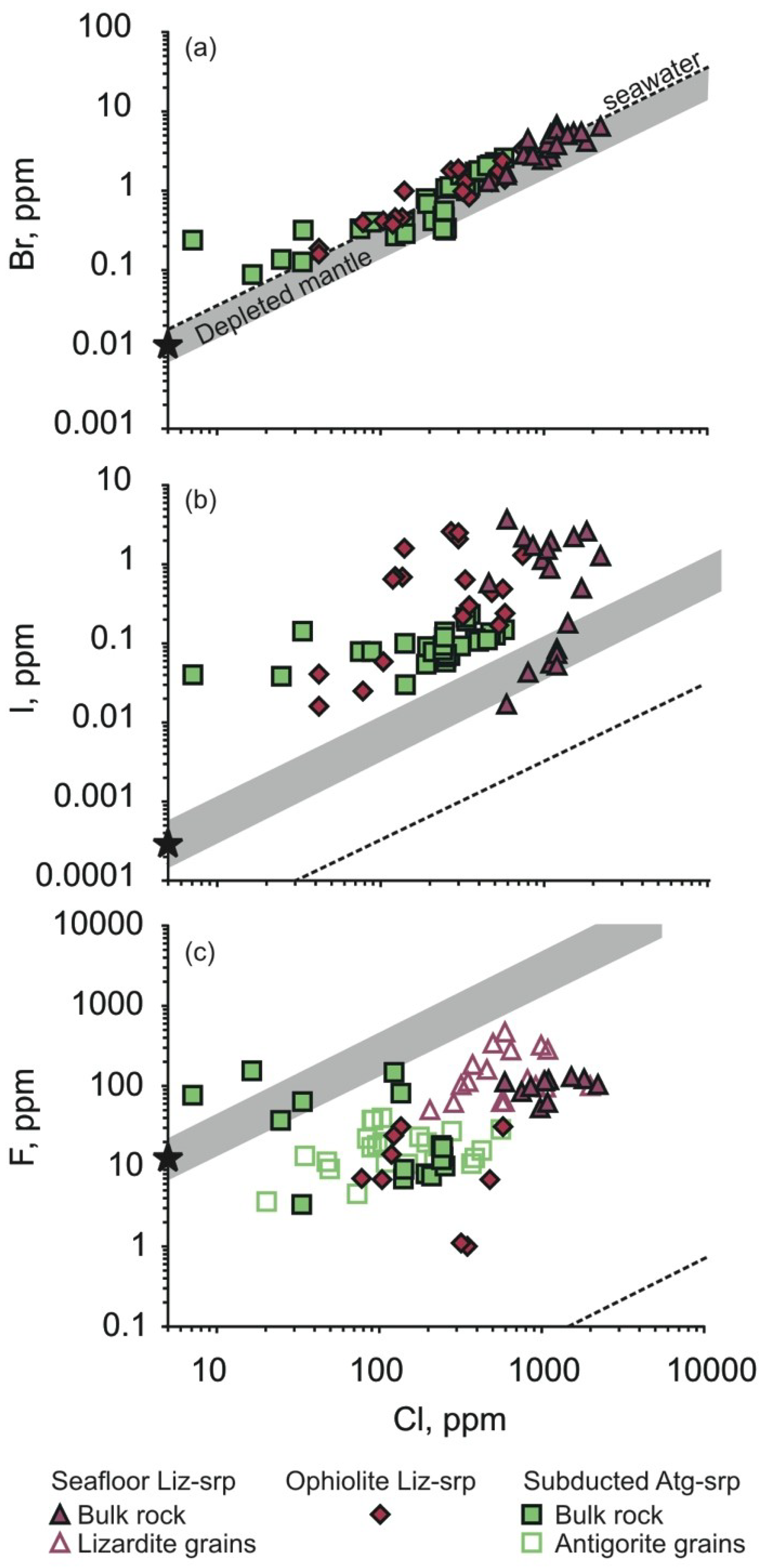Minerals 09 00061 g003 Minerals 09 00061 g003