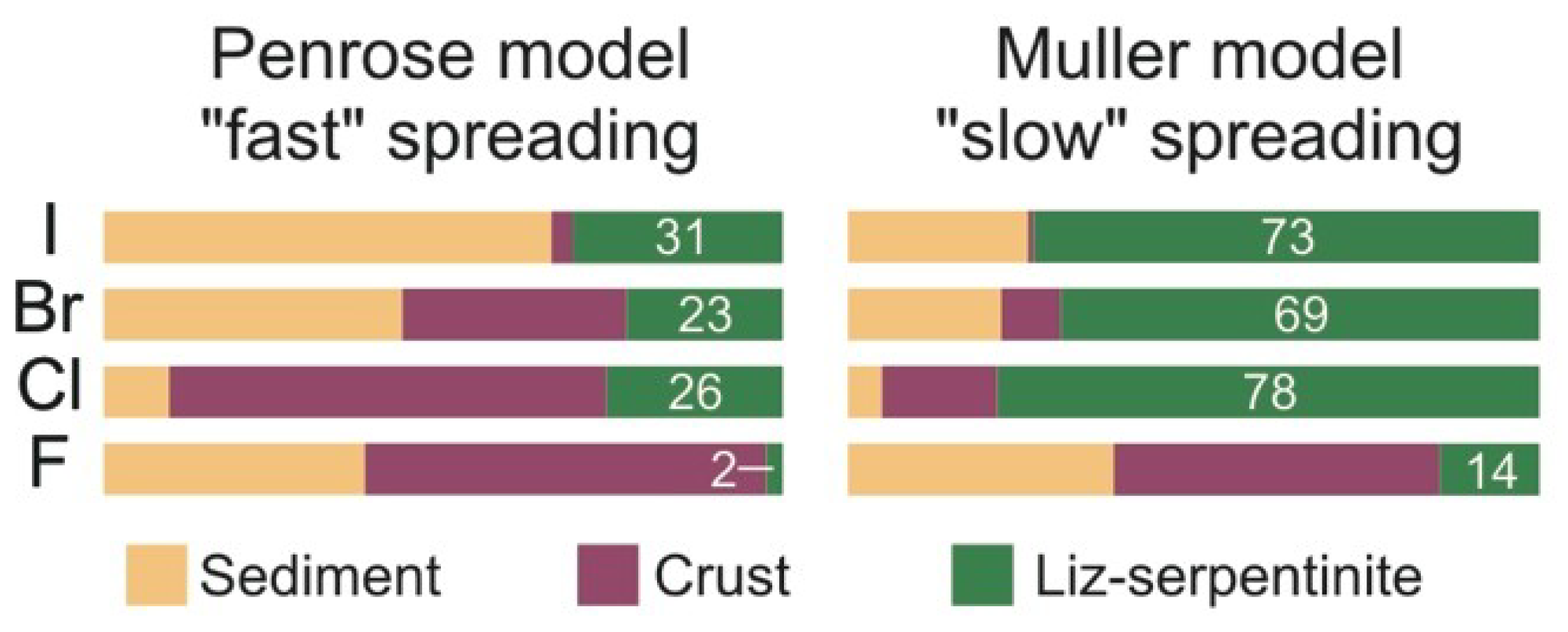 Minerals 09 00061 g005 Minerals 09 00061 g005