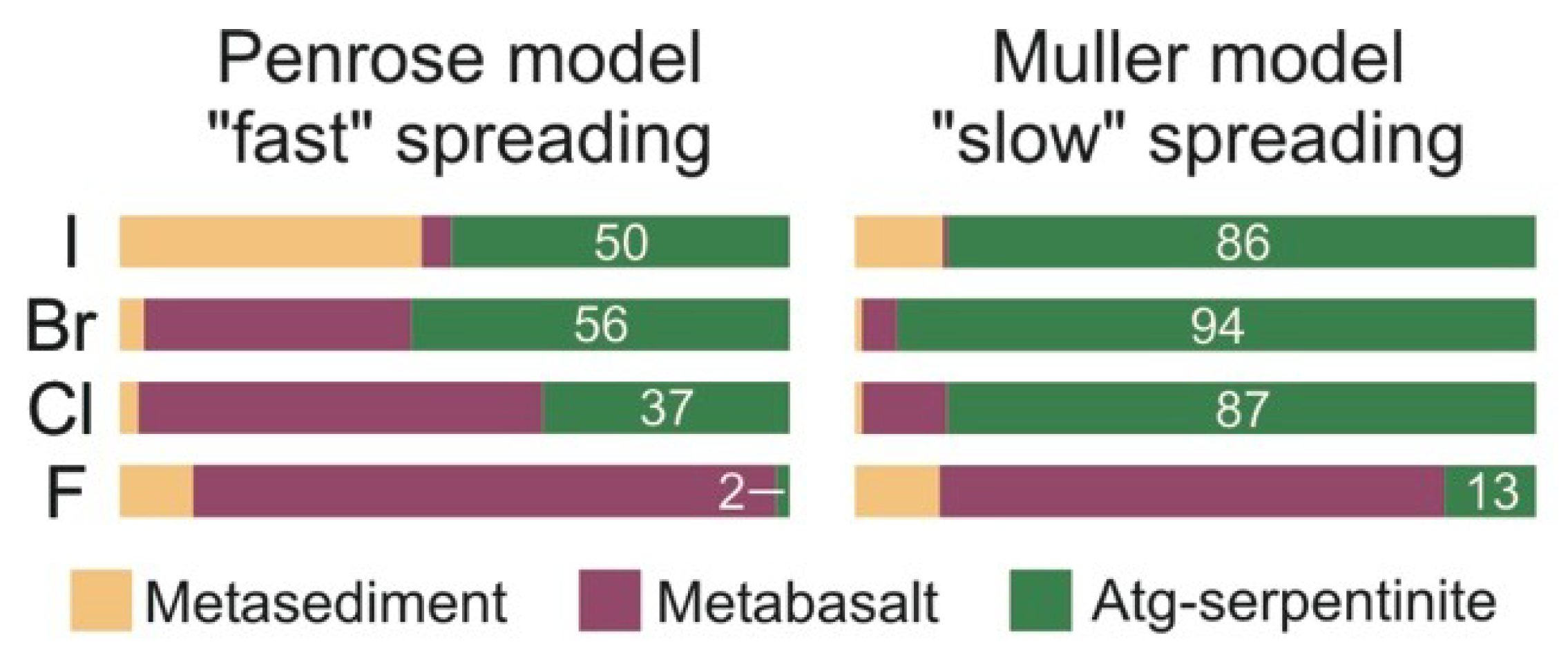 Minerals 09 00061 g006 Minerals 09 00061 g006