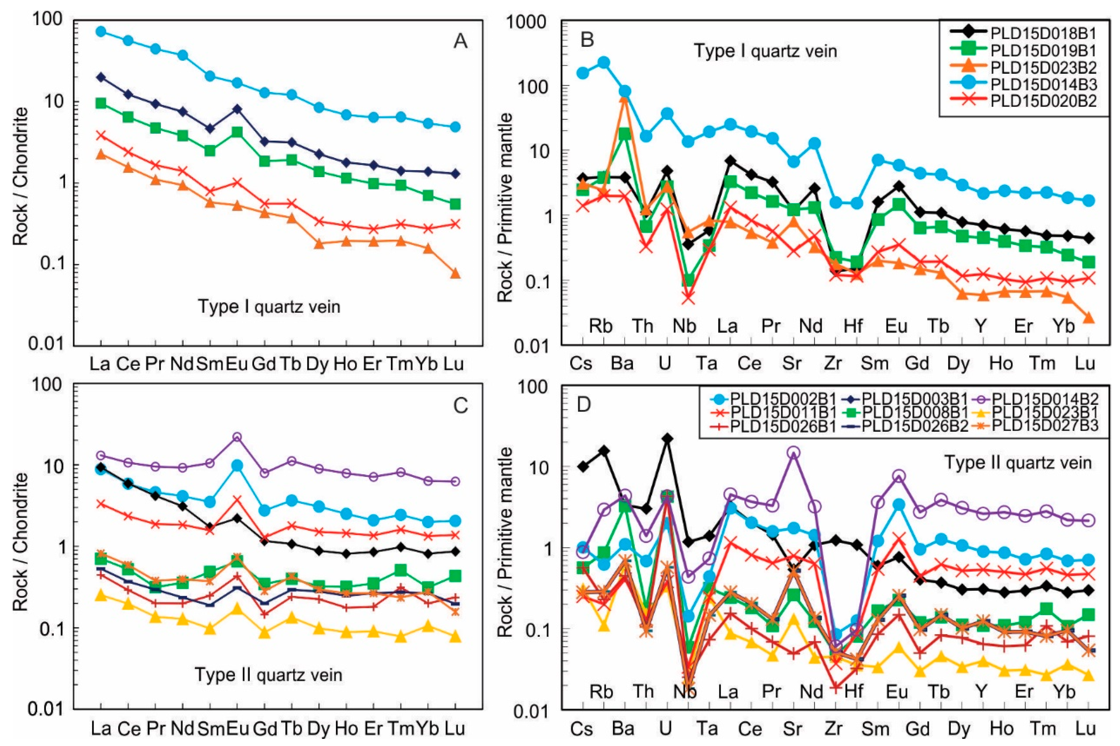 Minerals 09 00062 g013 Minerals 09 00062 g013