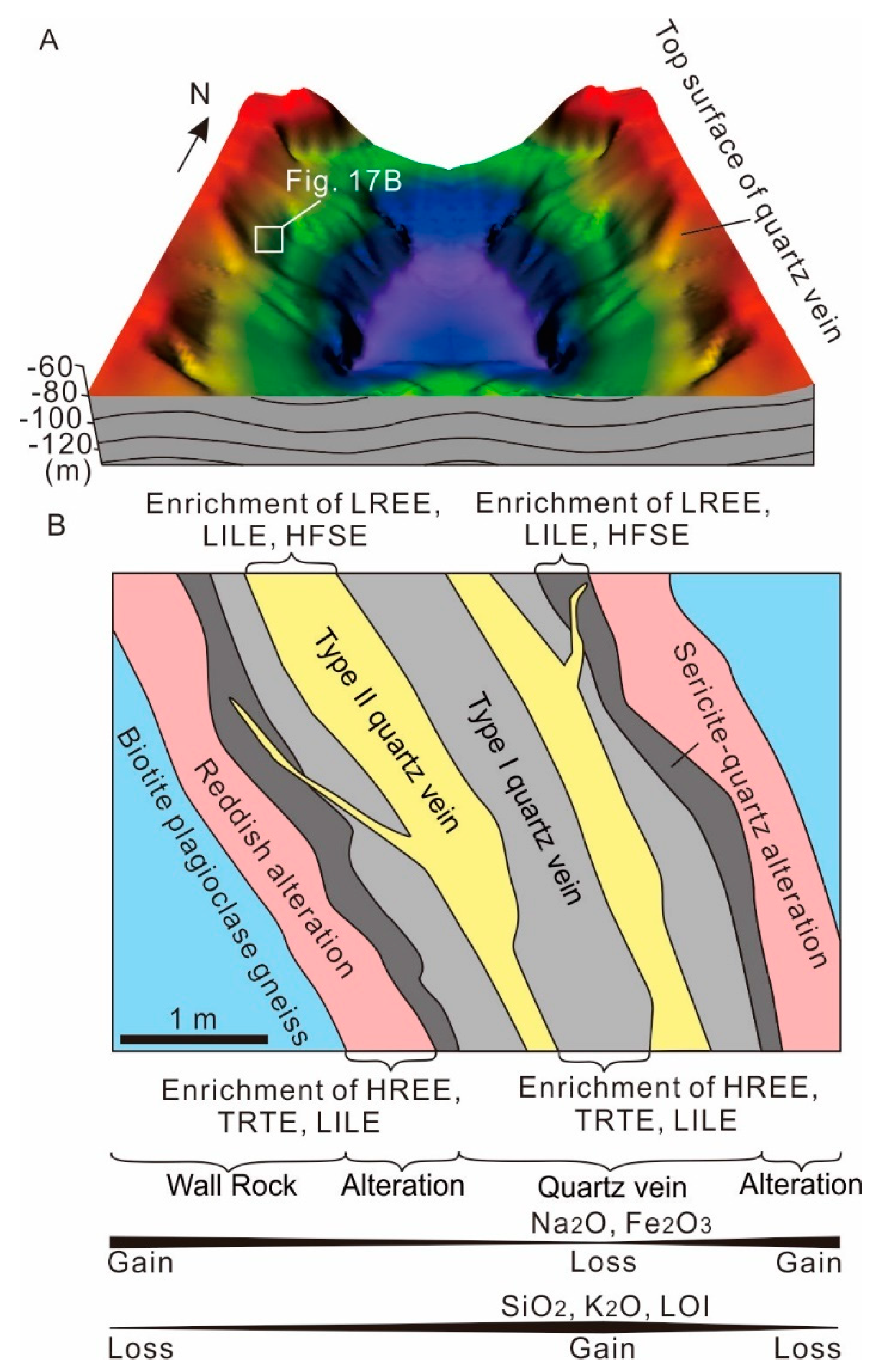 Minerals 09 00062 g017 Minerals 09 00062 g017