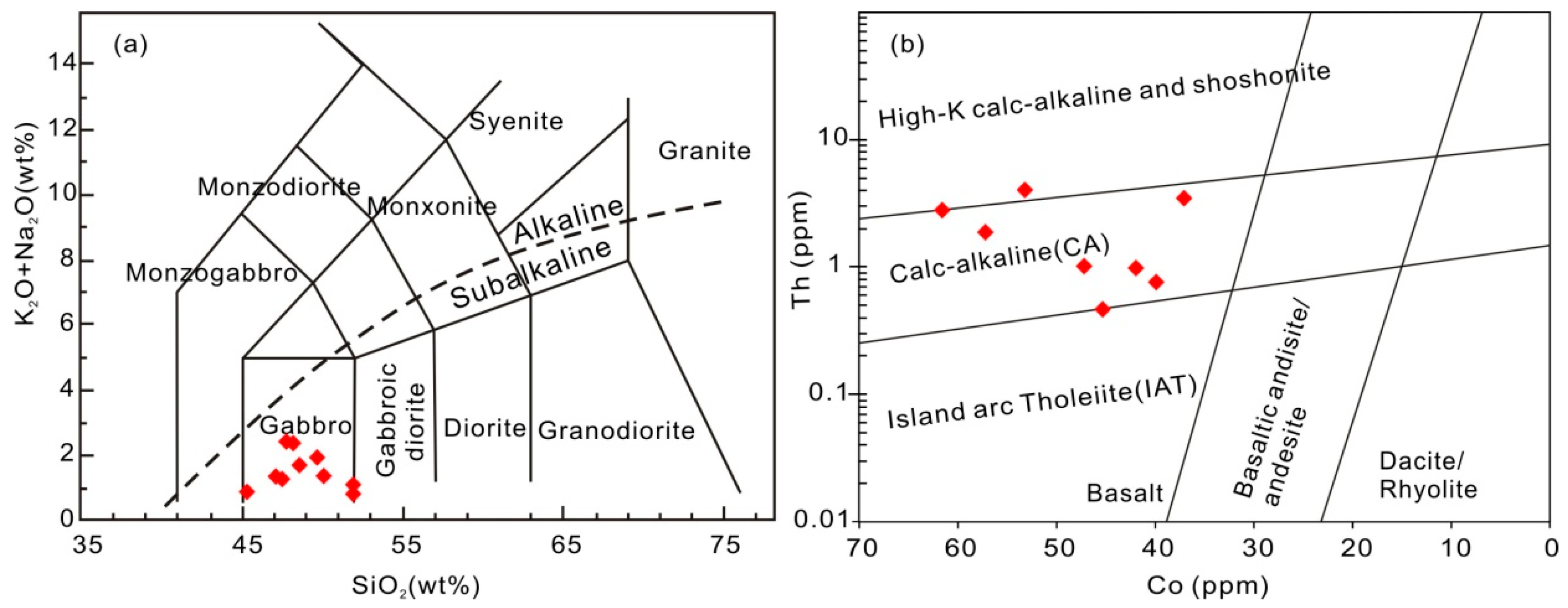 Minerals 09 00063 g005