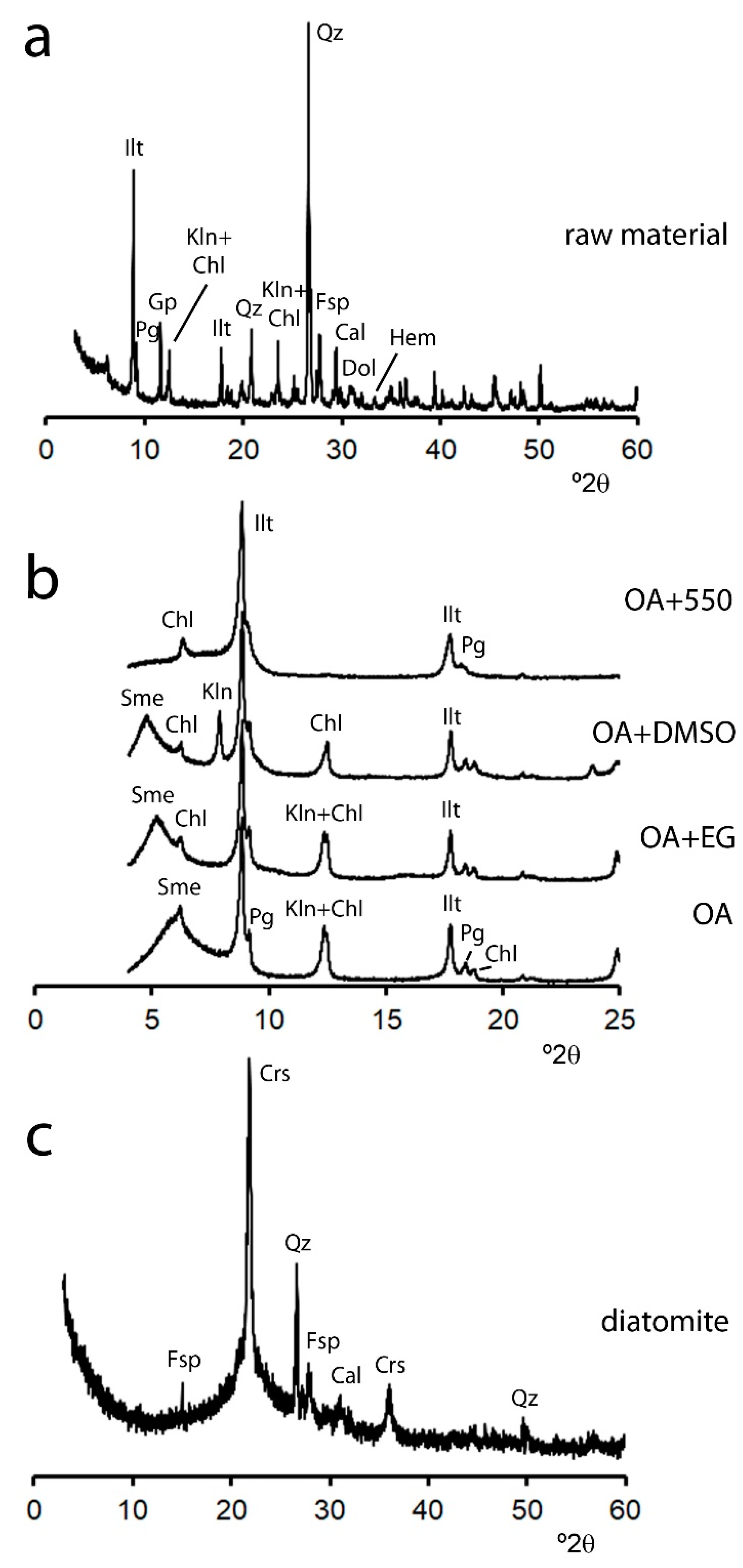 Minerals 09 00064 g001 550