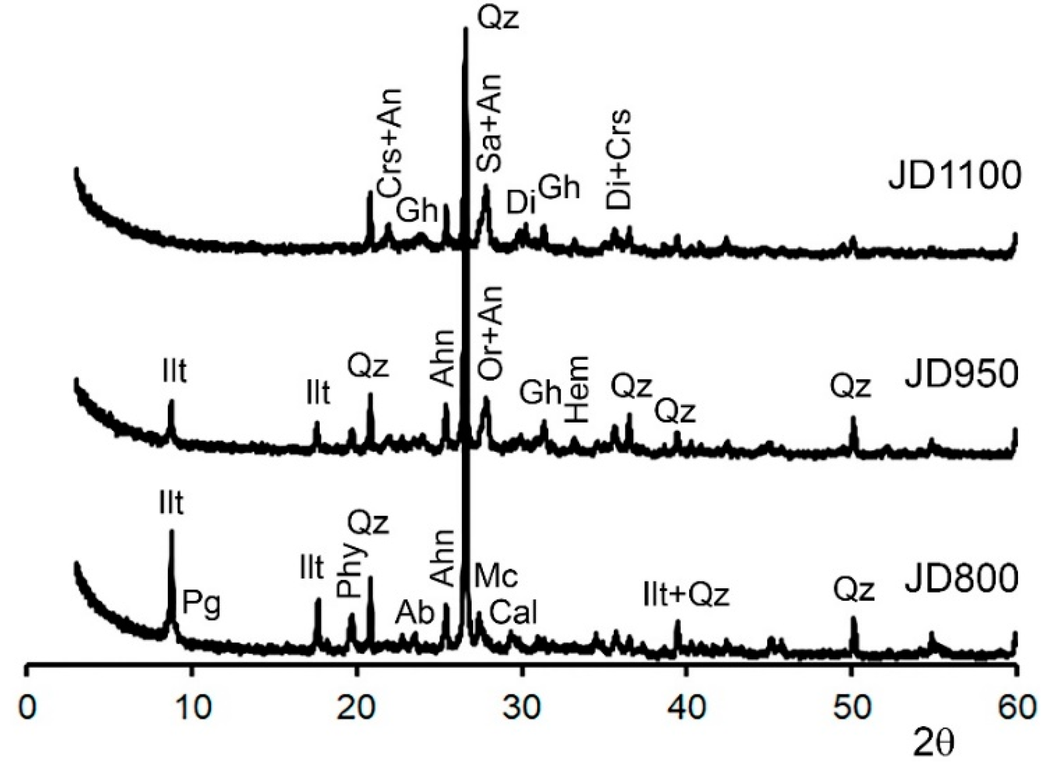 Minerals 09 00064 g004 550