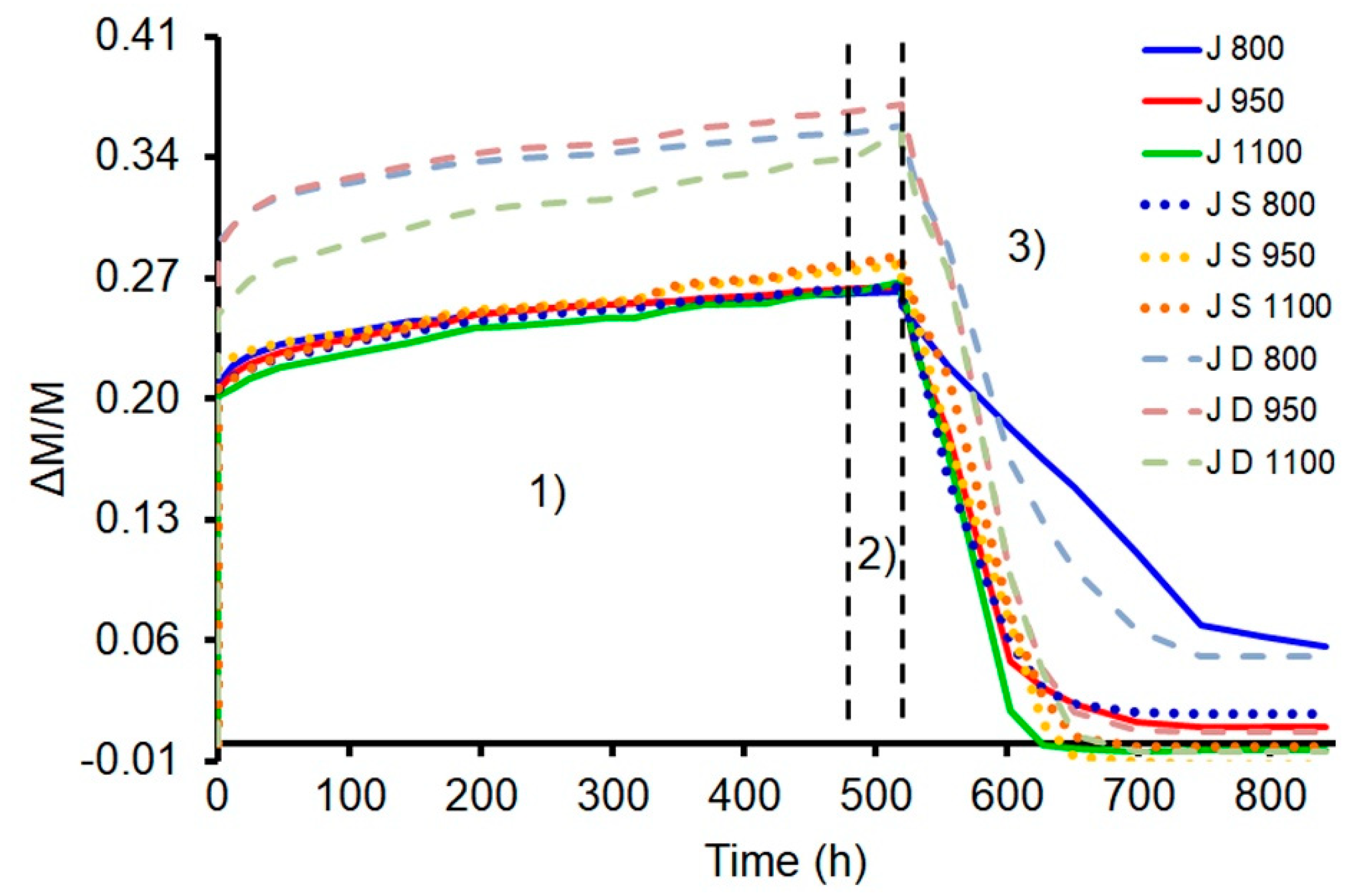 Minerals 09 00064 g006 550