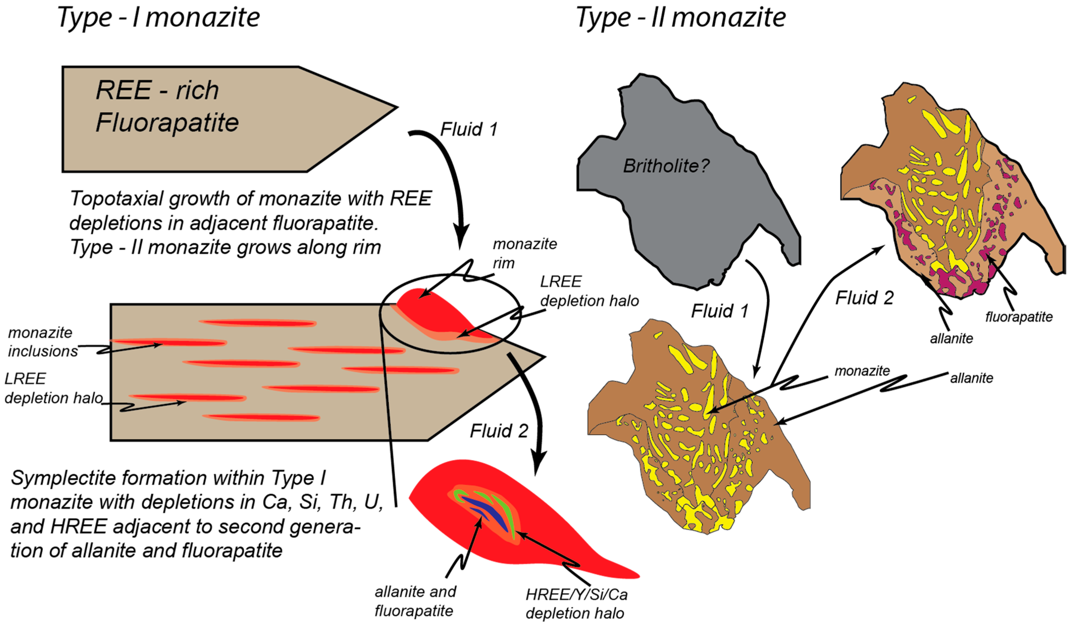 Minerals 09 00065 g006 Minerals 09 00065 g006