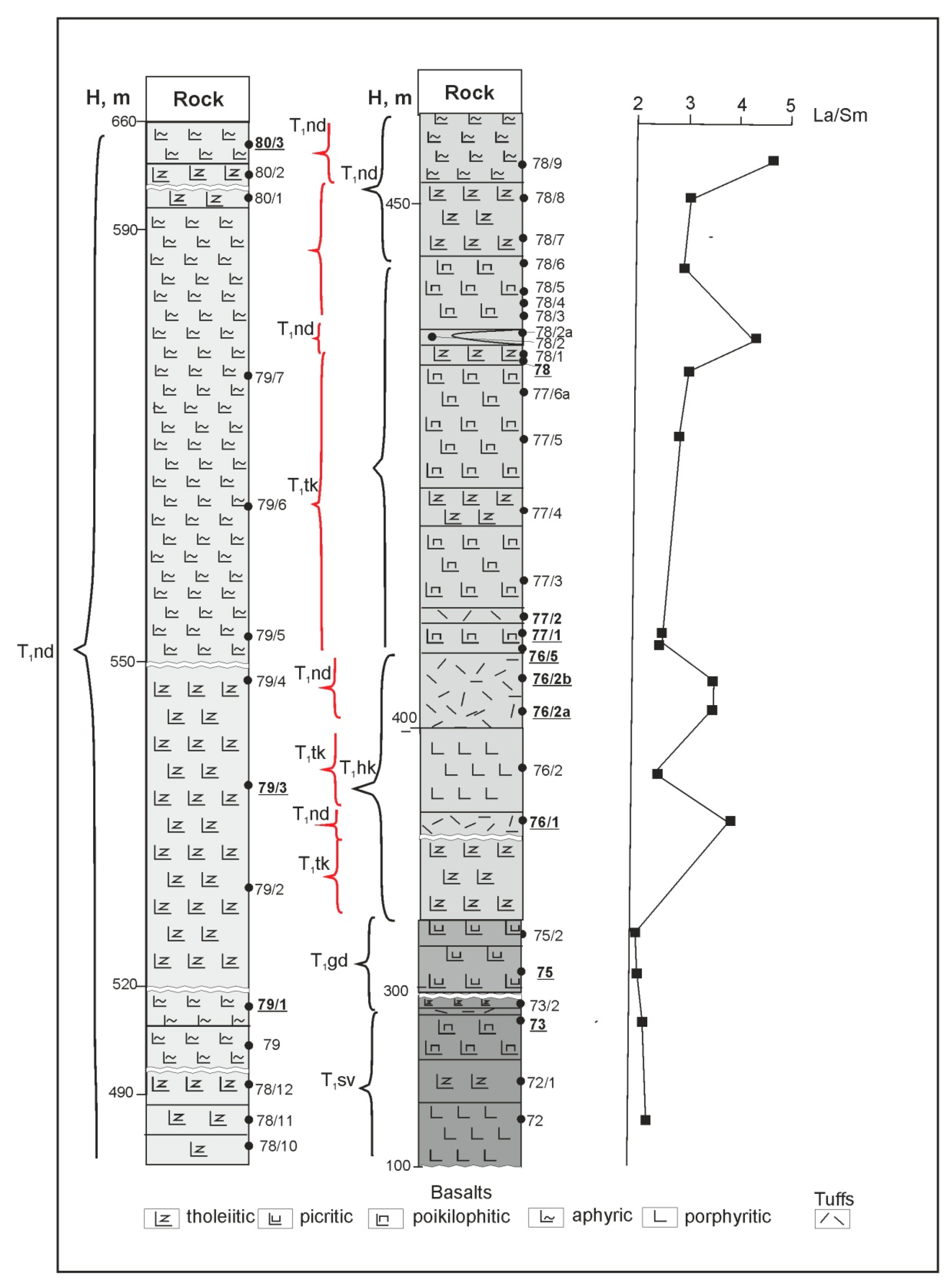 Minerals 09 00066 g003
