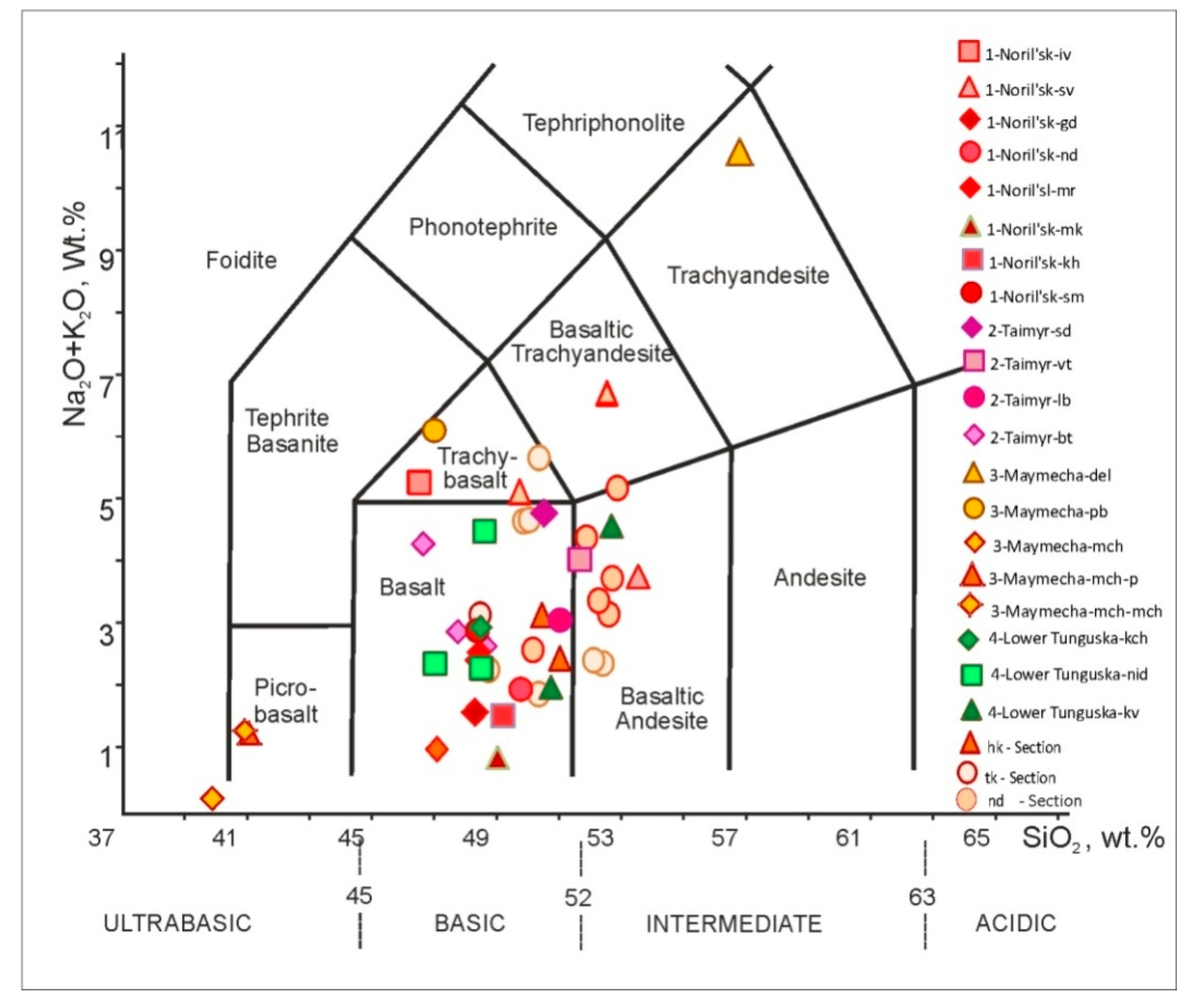 Minerals 09 00066 g004