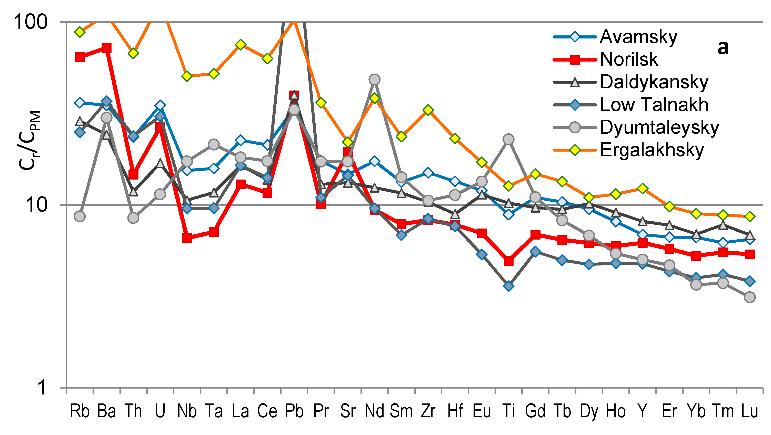 Minerals 09 00066 g010a