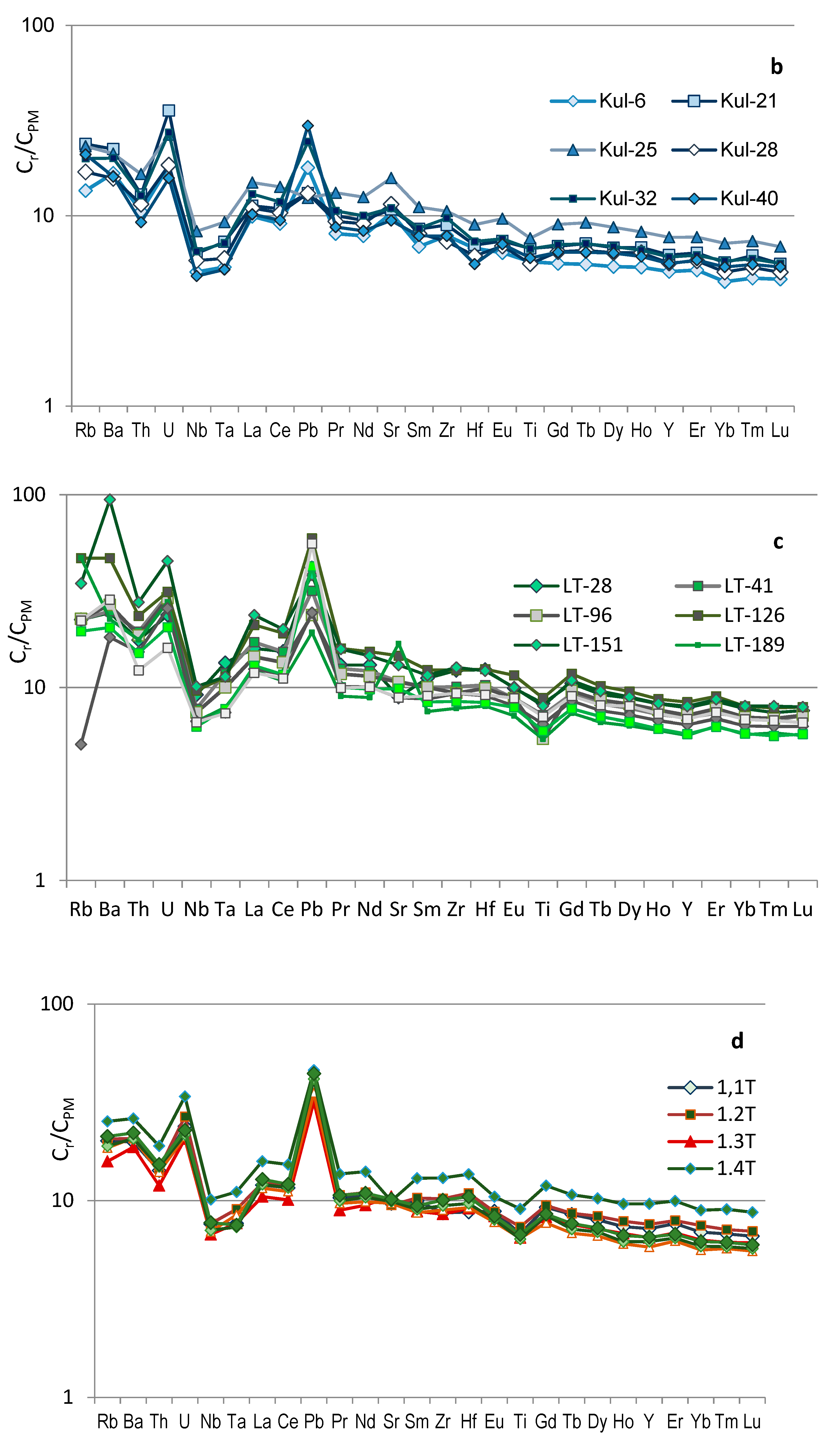 Minerals 09 00066 g010b