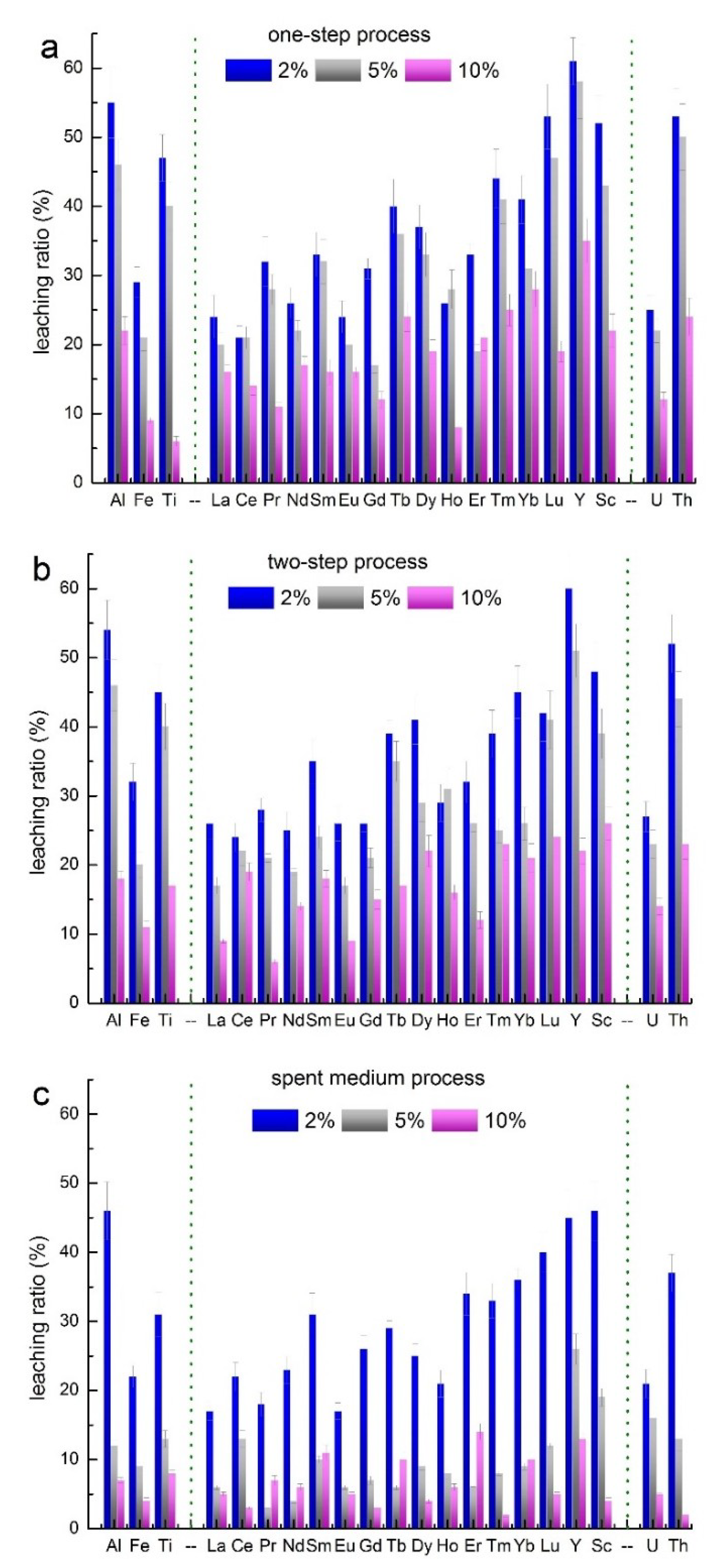 Minerals 09 00067 g003 Minerals 09 00067 g003