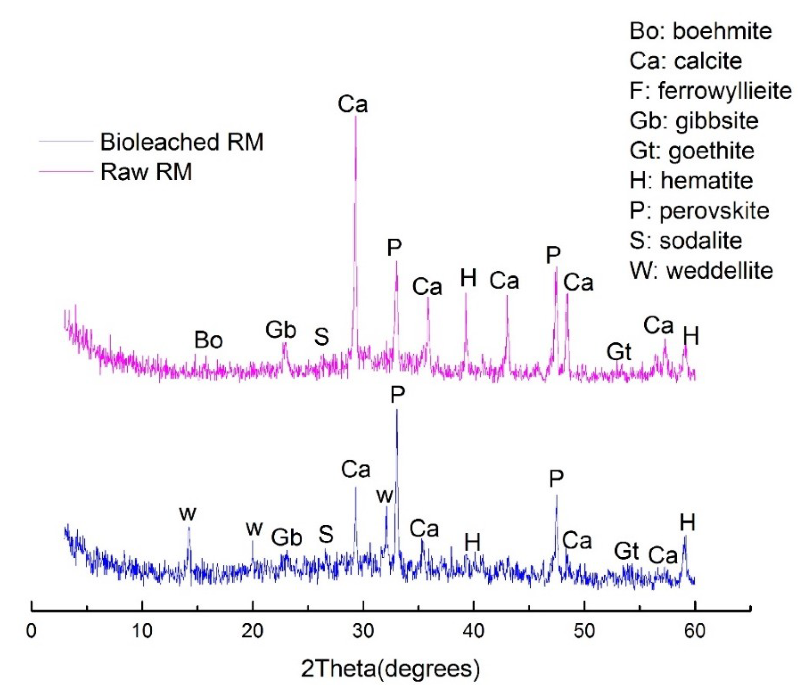 Minerals 09 00067 g005 Minerals 09 00067 g005