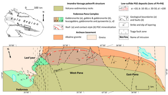 Minerals Free Full Text The Main Anorthosite Layer Of The West Pana Intrusion Kola Region Geology And U Pb Age Dating Html Minerals Free Full Text The Main Anorthosite Layer Of The West Pana Intrusion Kola Region Geology And U Pb Age Dating Html