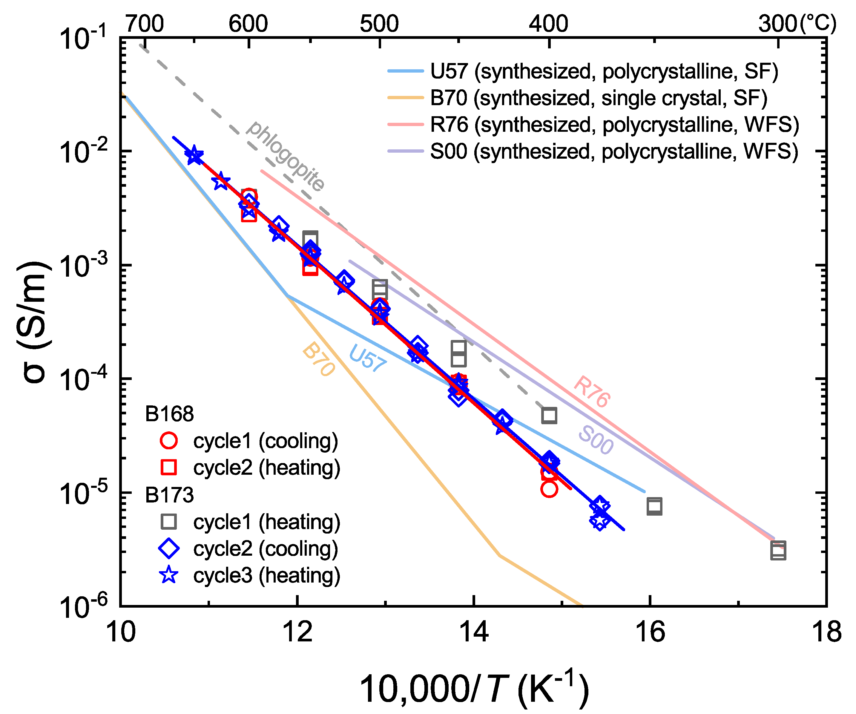 Minerals 09 00072 g004