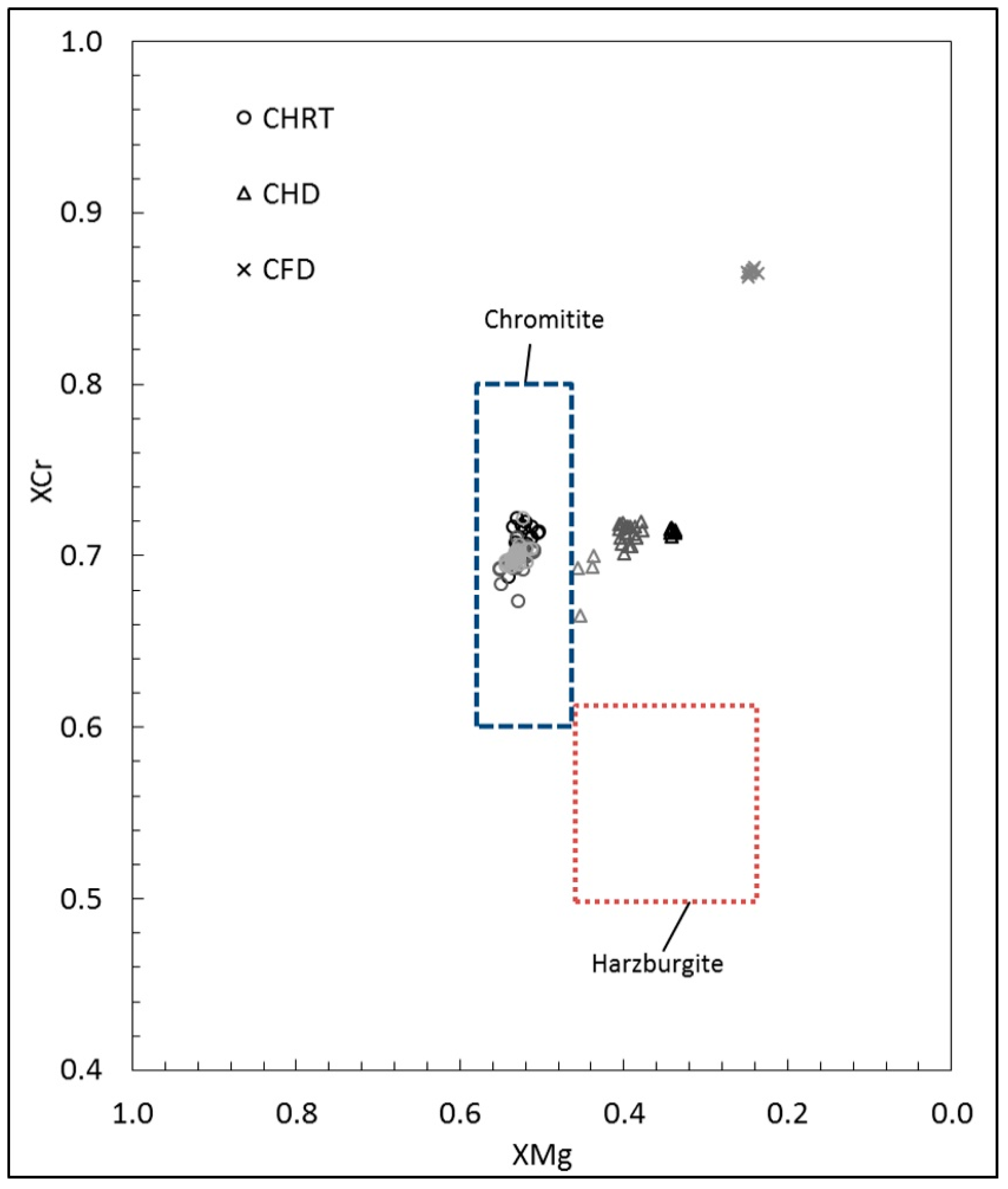 Minerals 09 00075 g003 Minerals 09 00075 g003
