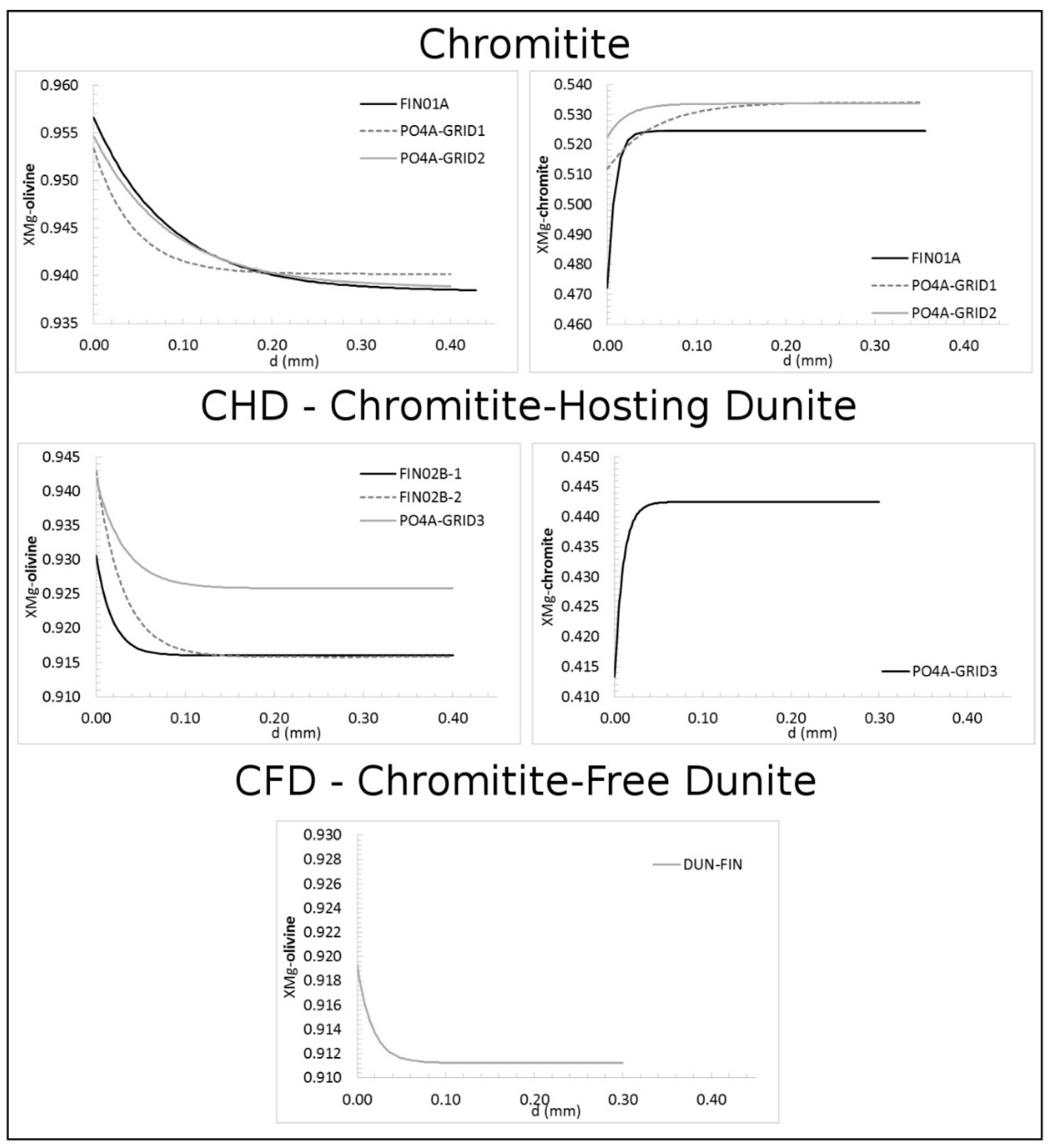 Minerals 09 00075 g005 Minerals 09 00075 g005