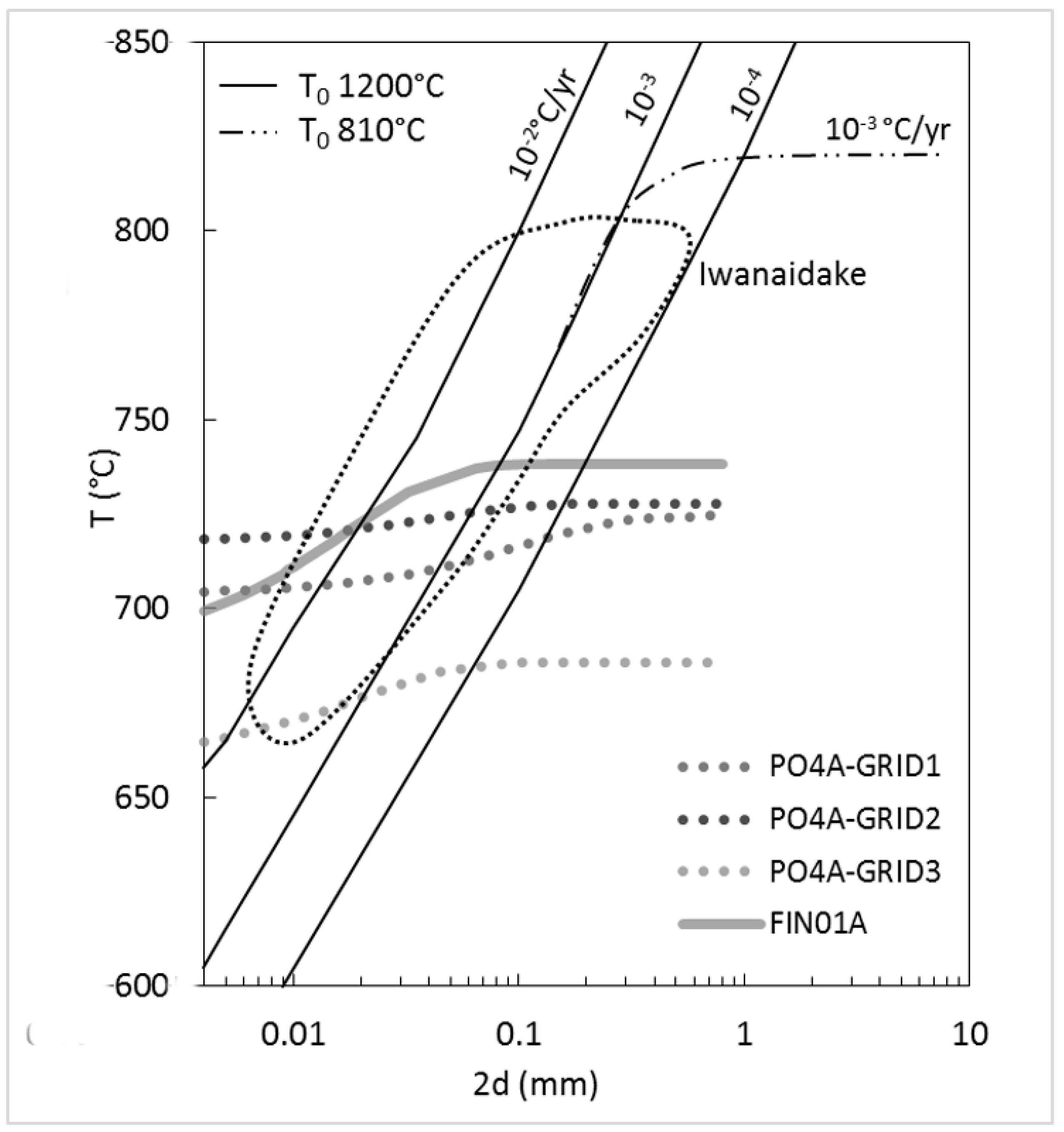 Minerals 09 00075 g006 Minerals 09 00075 g006
