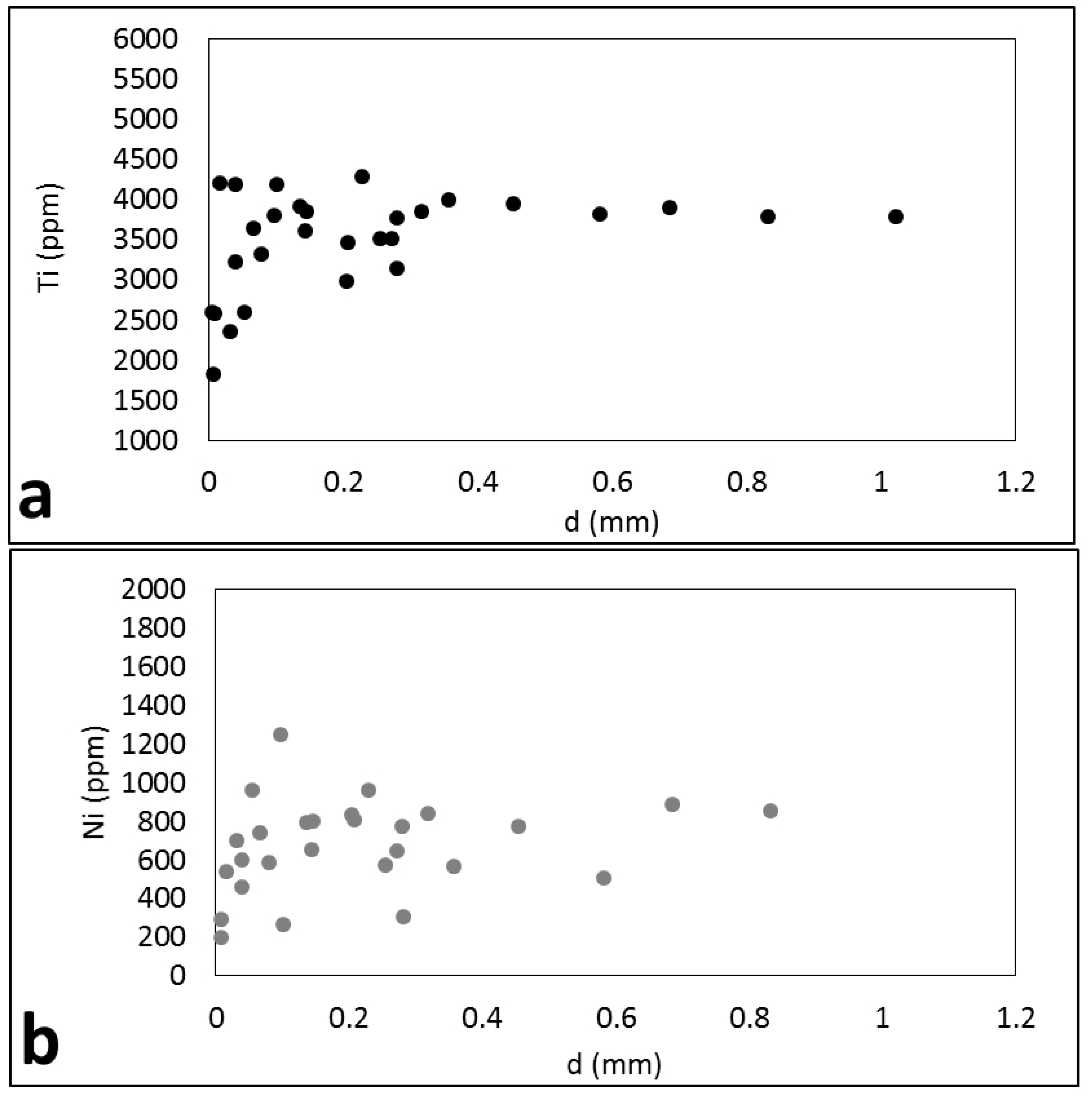 Minerals 09 00075 g008 Minerals 09 00075 g008
